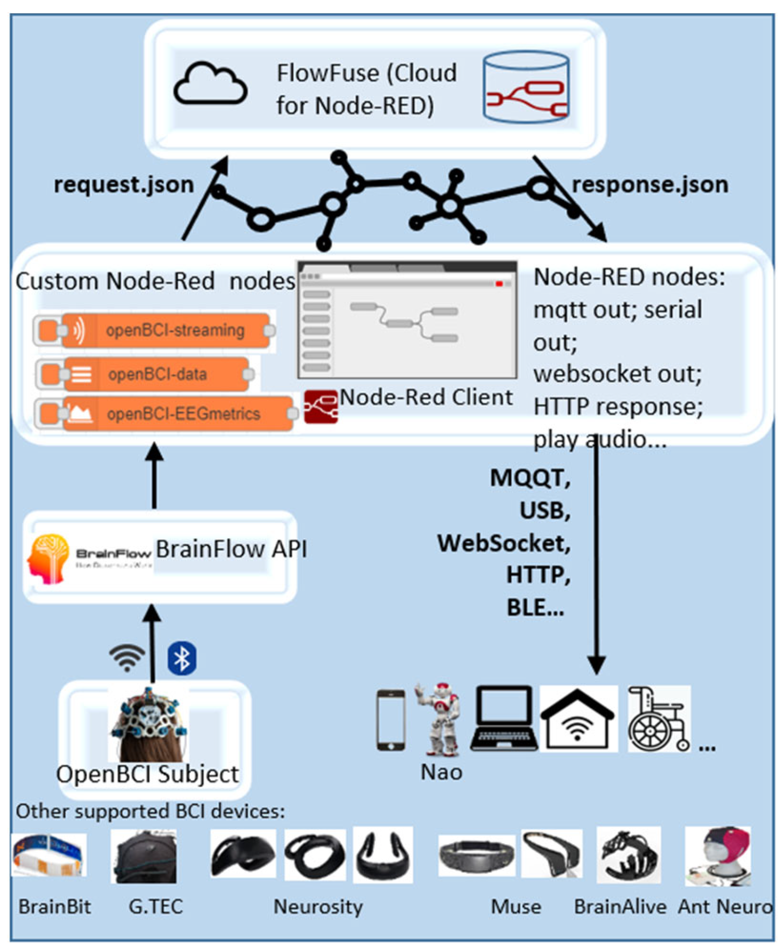 Preprints 97043 g001