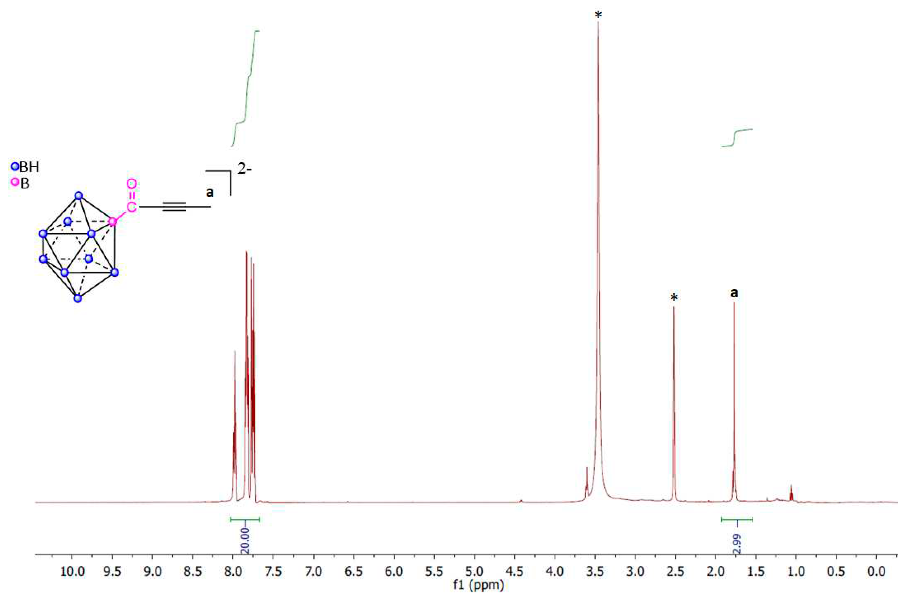 Preprints 78865 g007