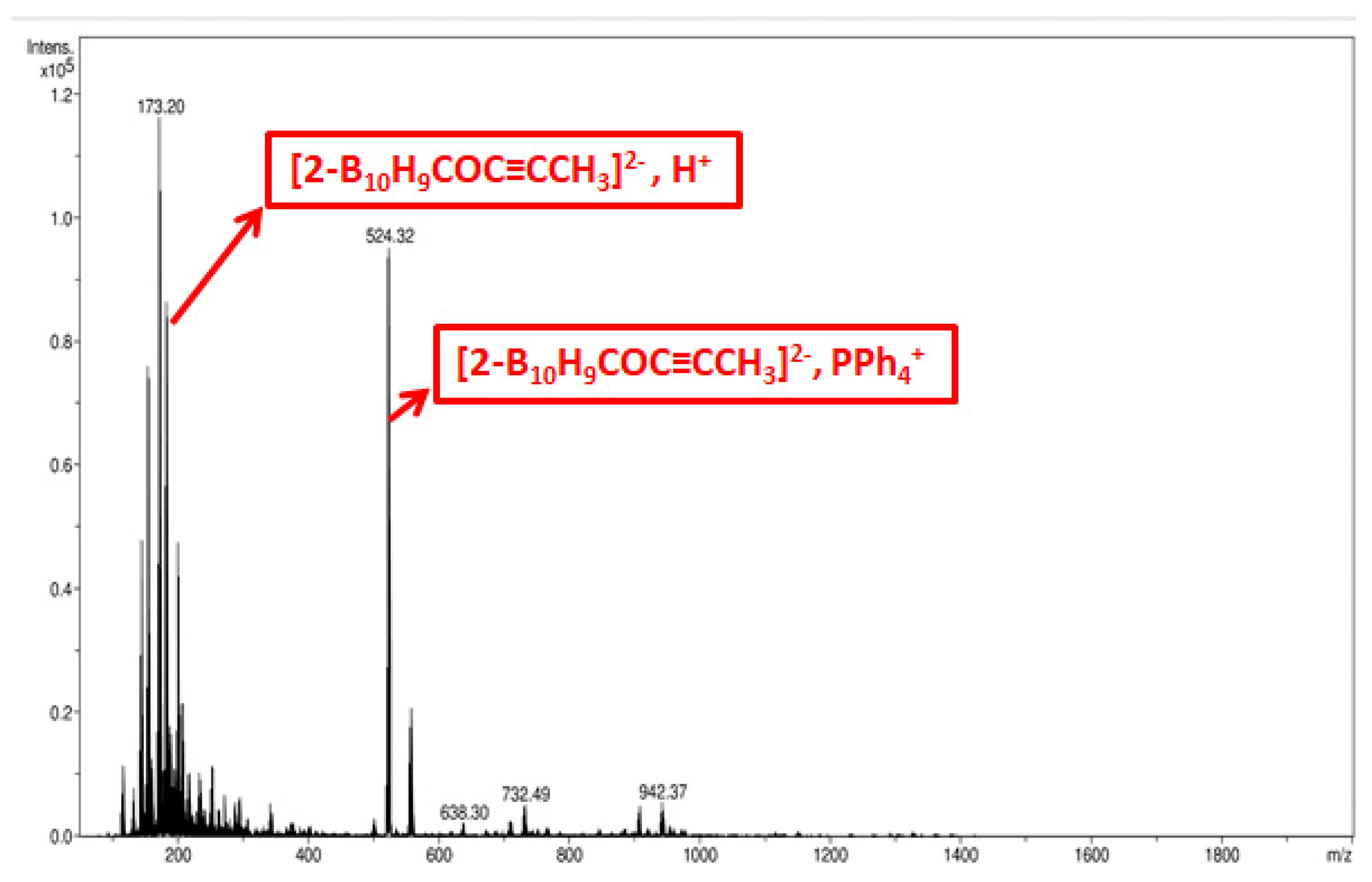 Preprints 78865 g009