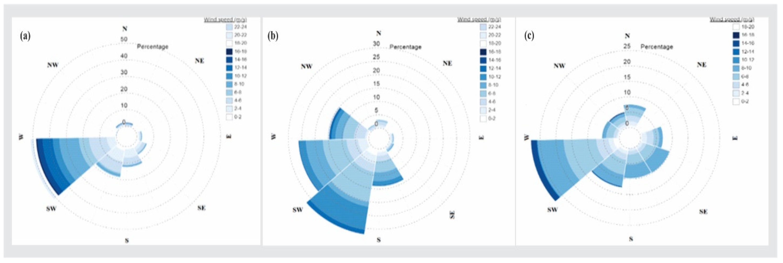 Preprints 87661 g002