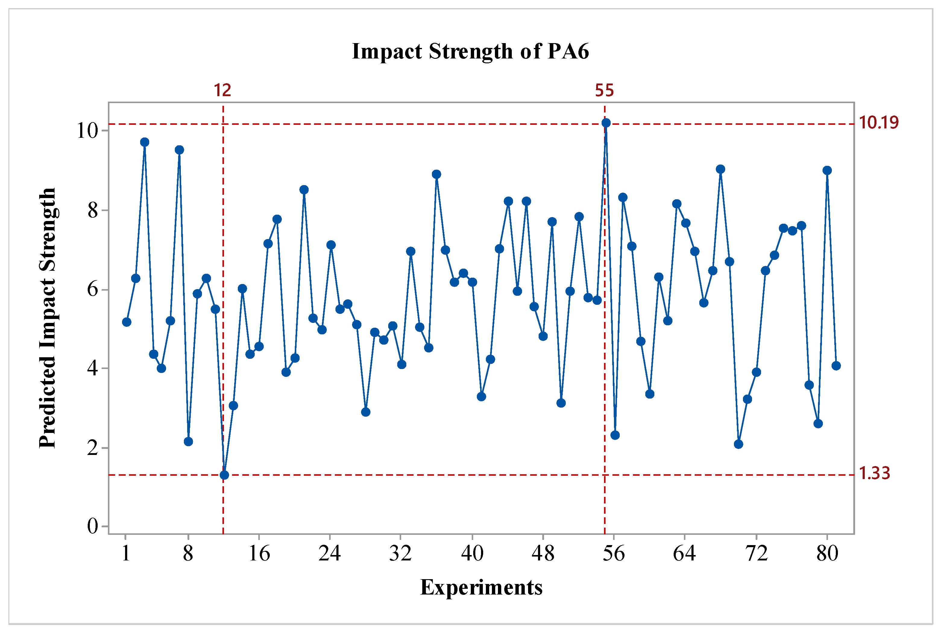 Preprints 119710 g004