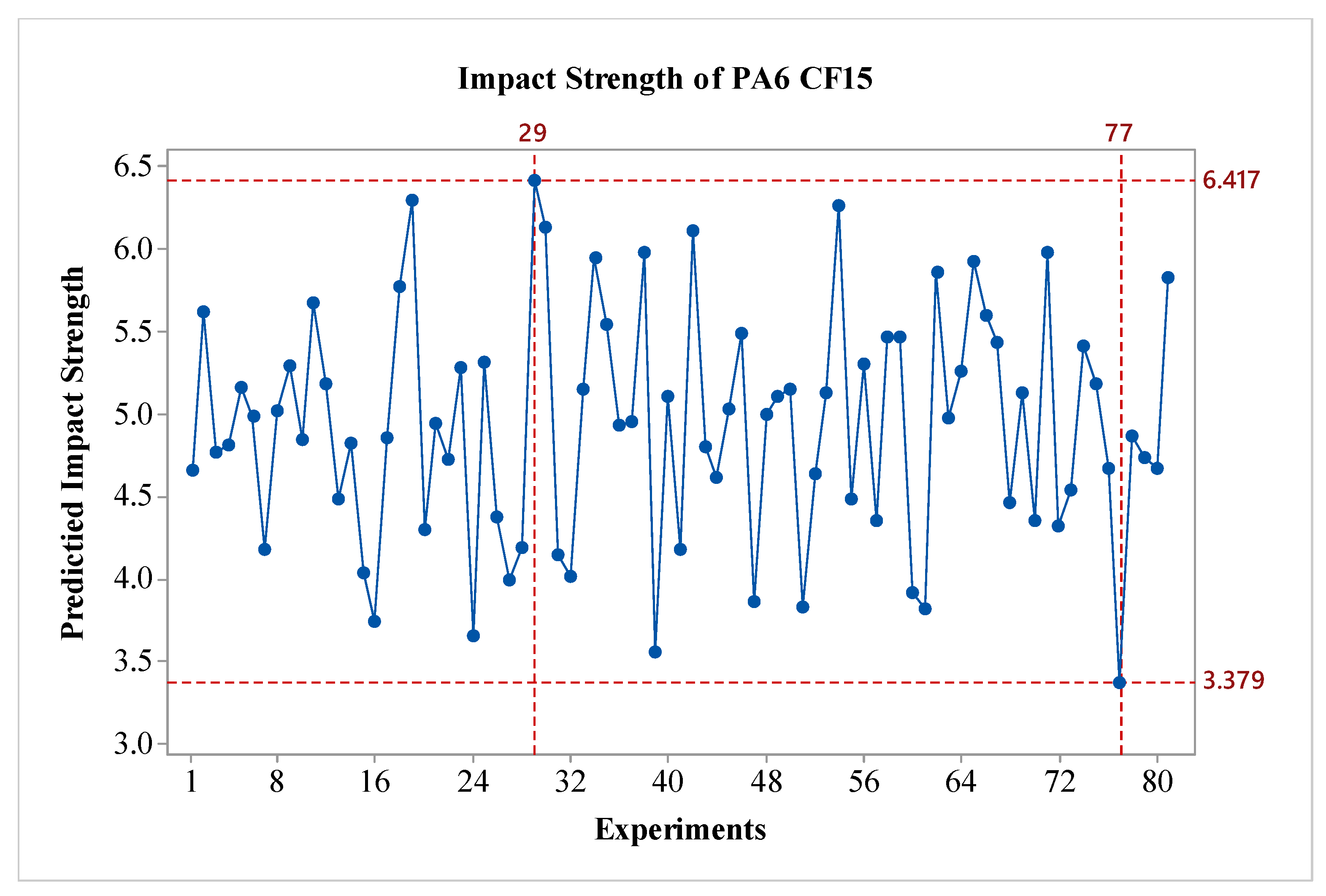 Preprints 119710 g007