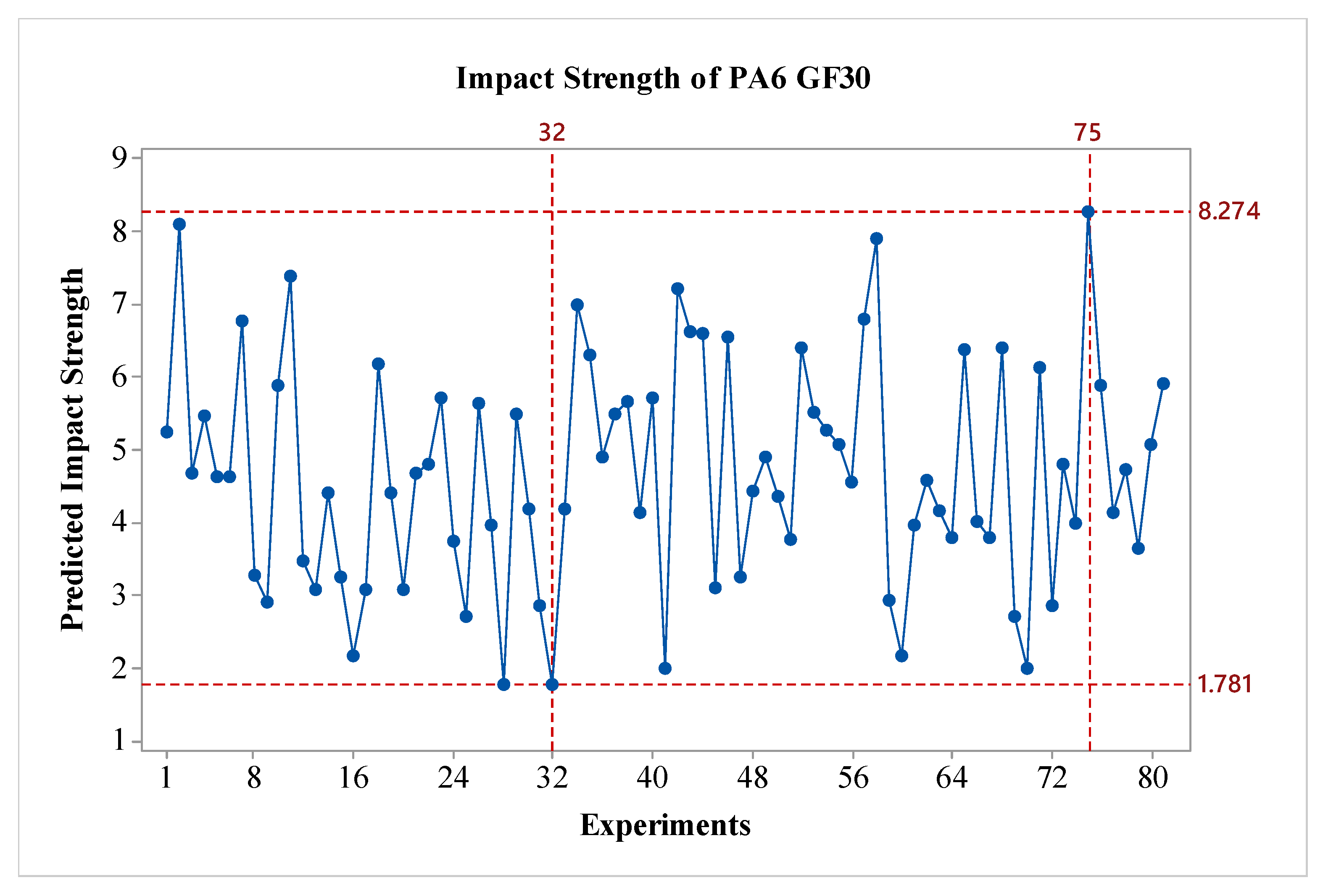 Preprints 119710 g010