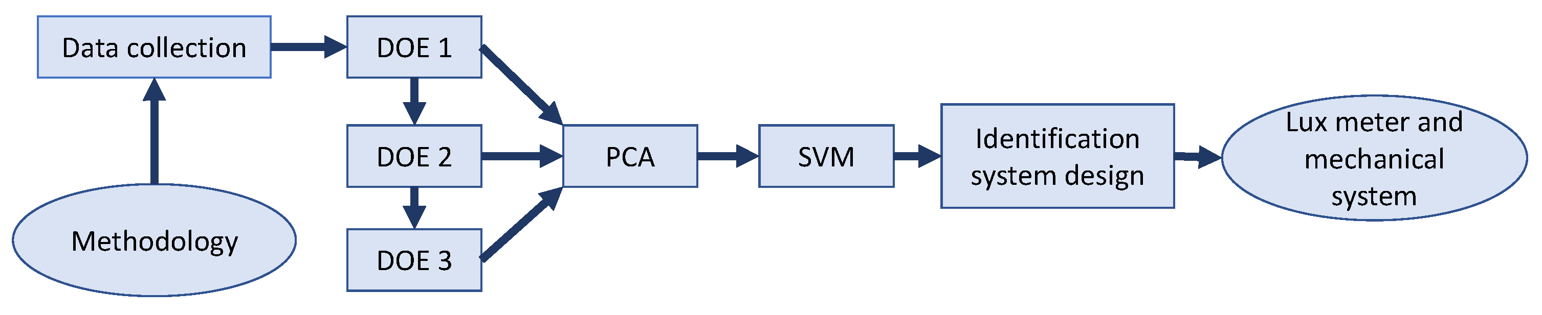 Preprints 75341 g001