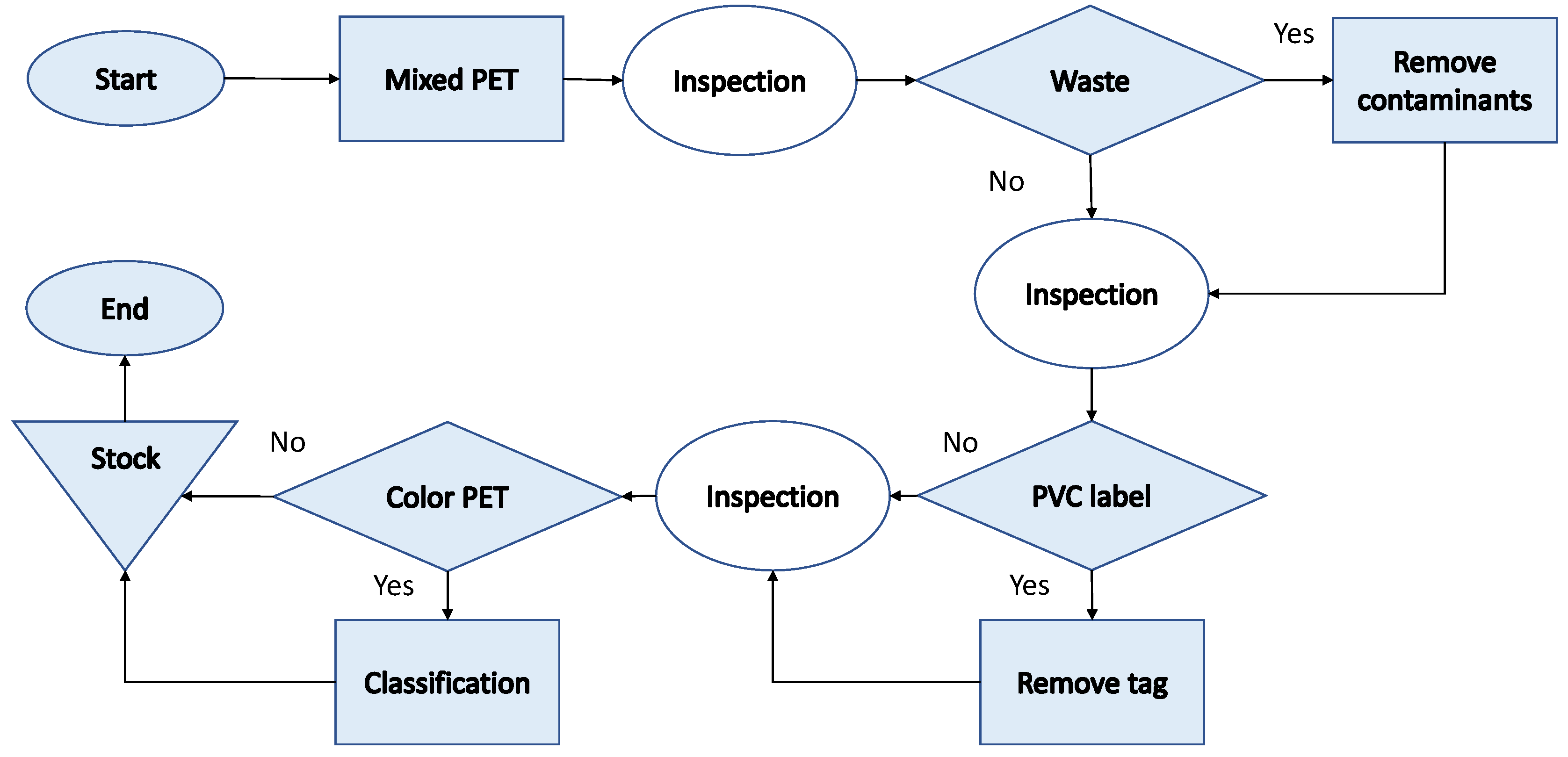 Preprints 75341 g003