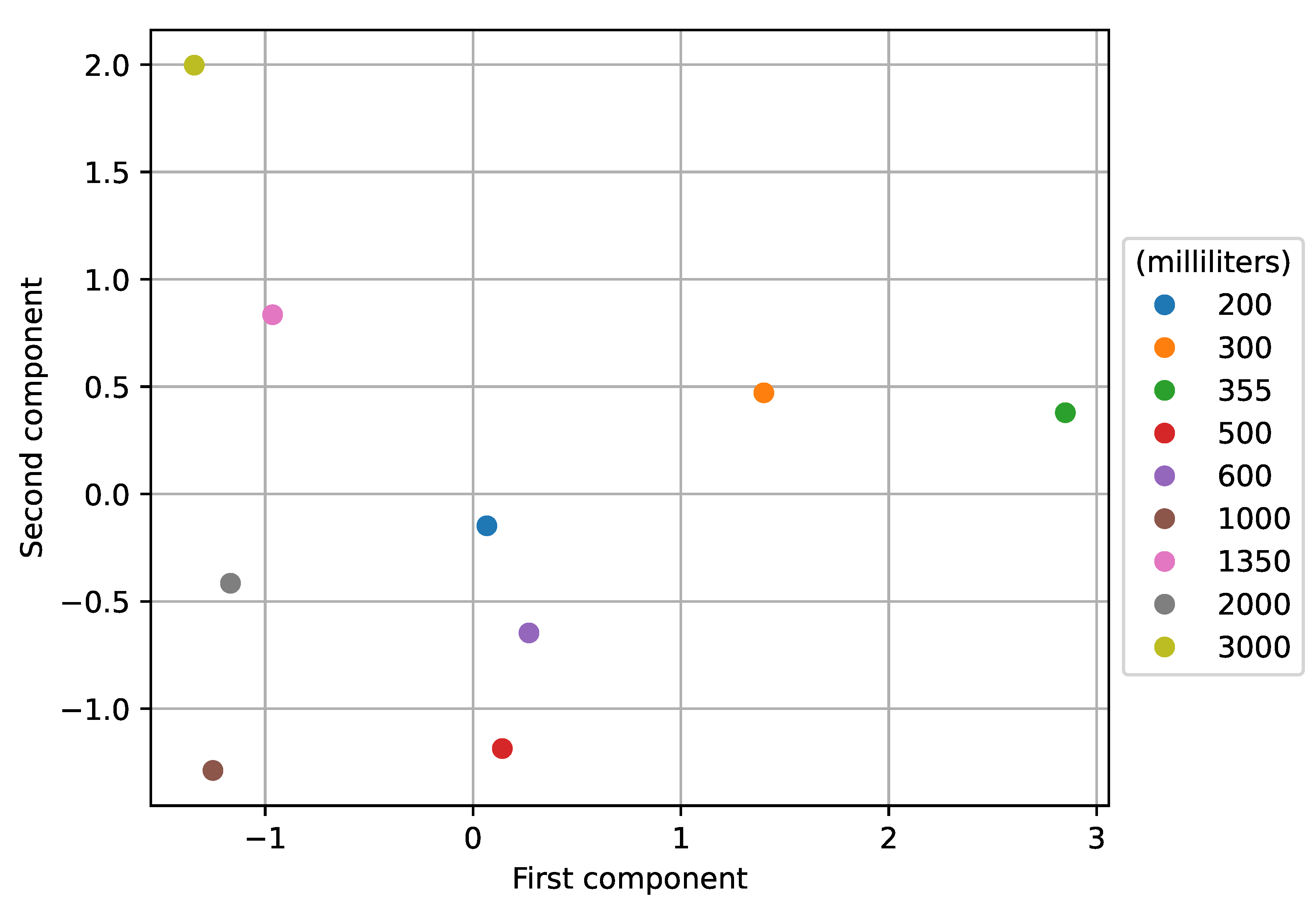 Preprints 75341 g012