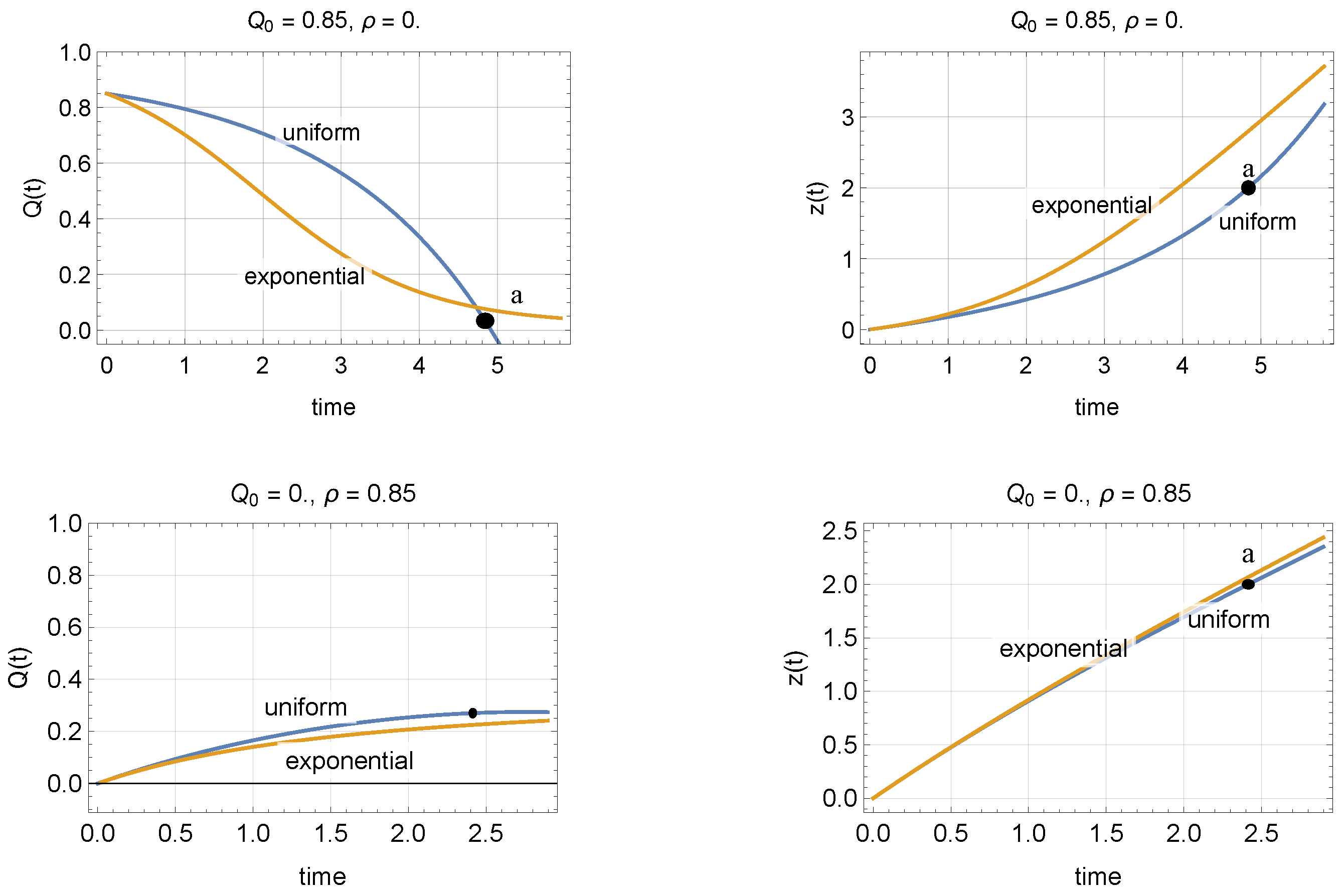 Preprints 68065 g001