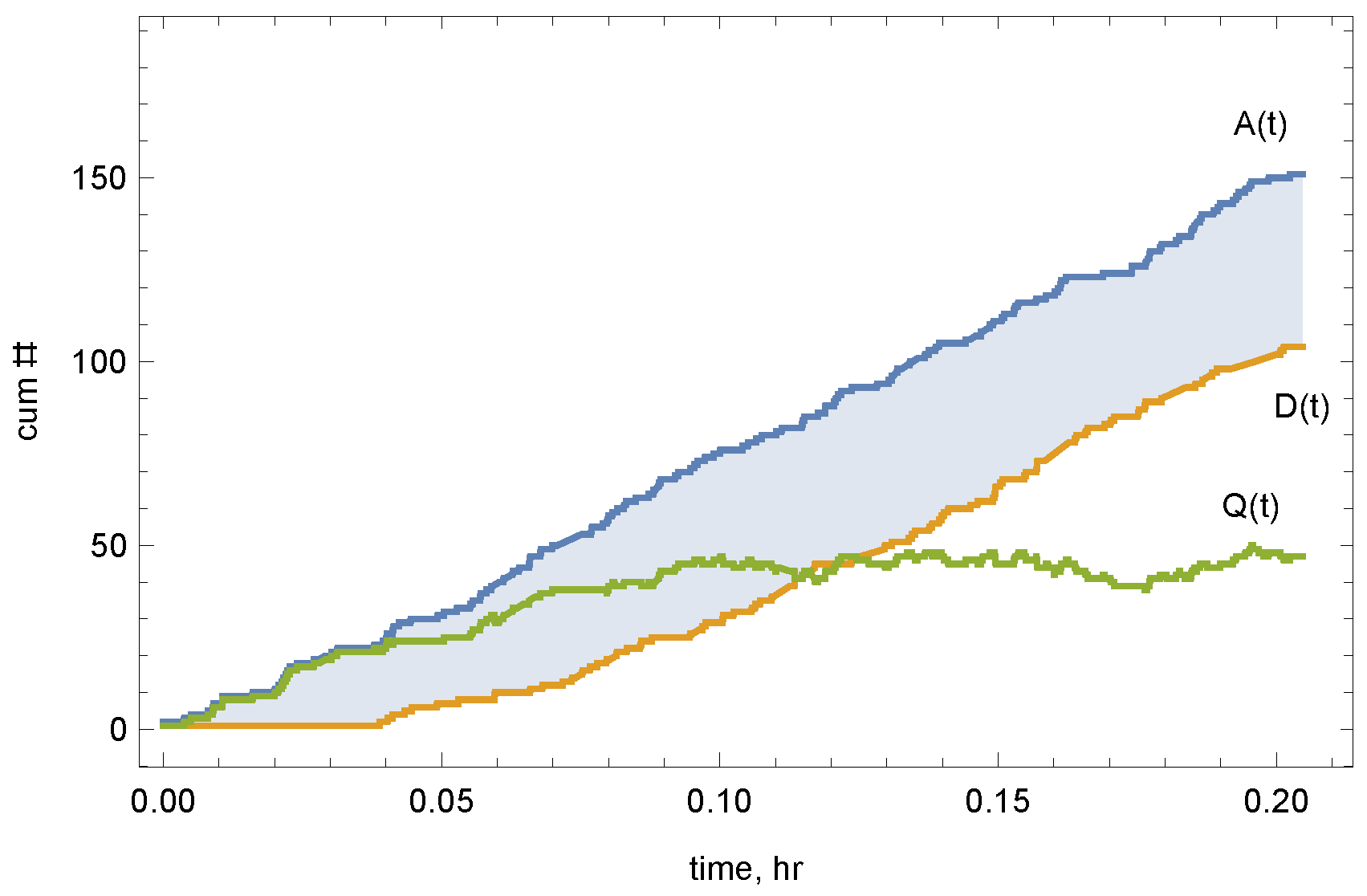 Preprints 68065 g002