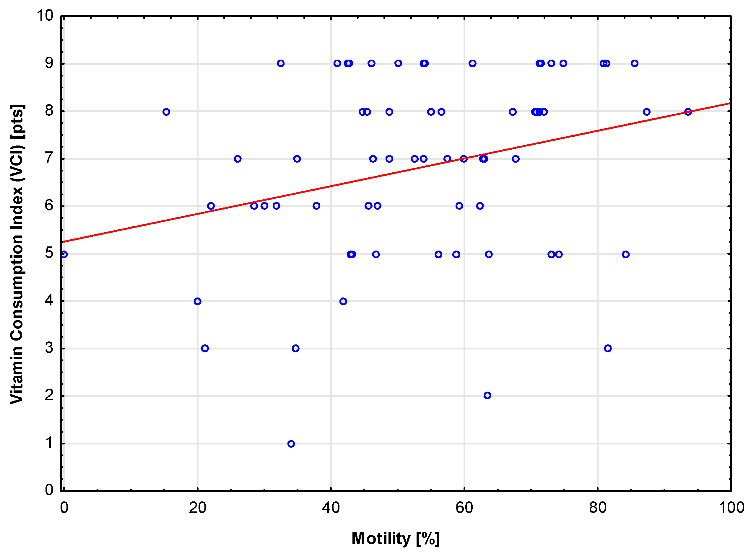 Preprints 103341 g001