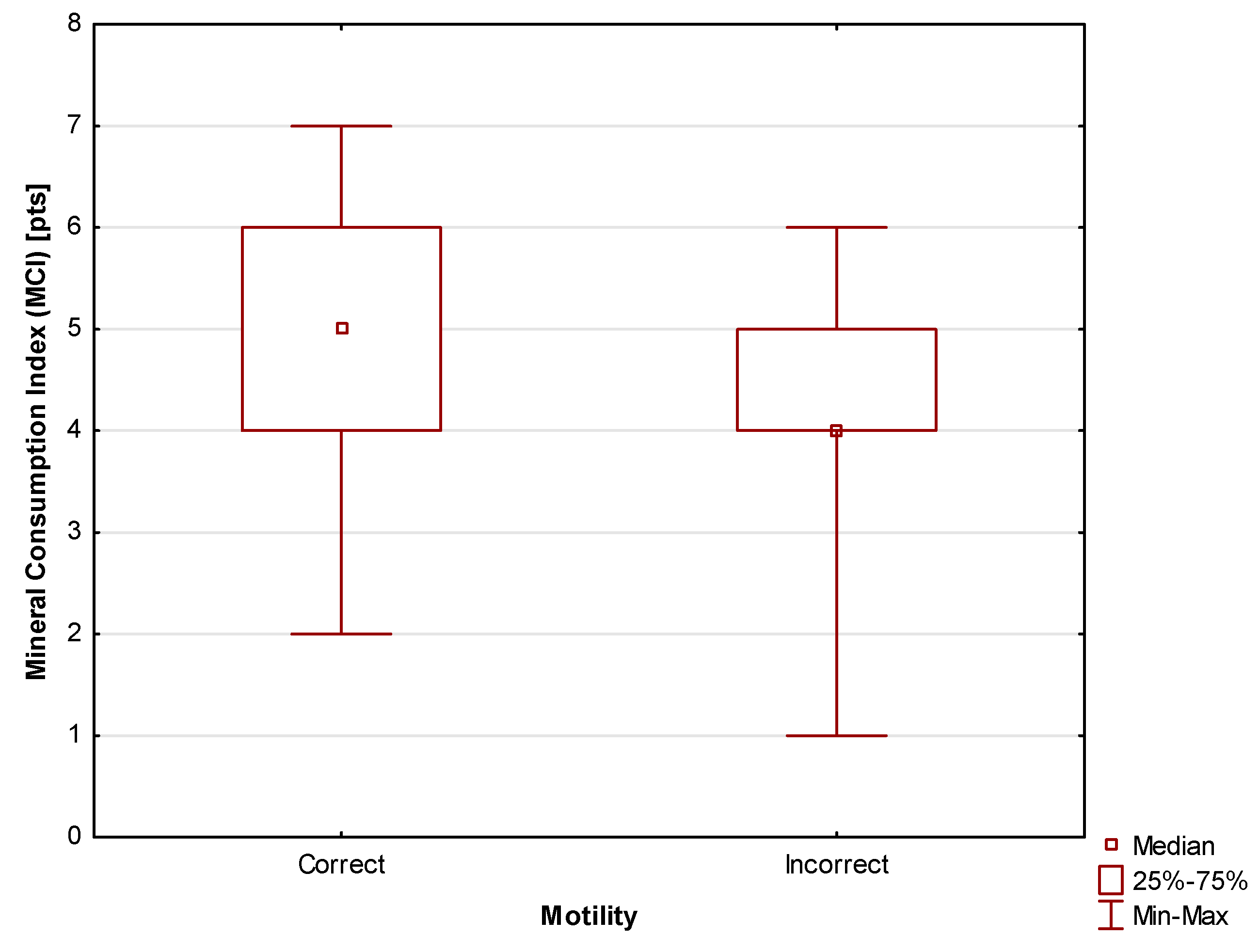 Preprints 103341 g002