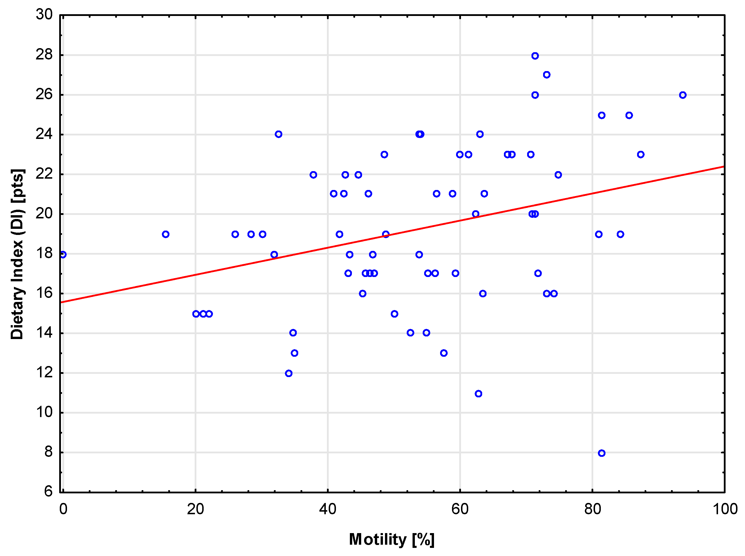 Preprints 103341 g003