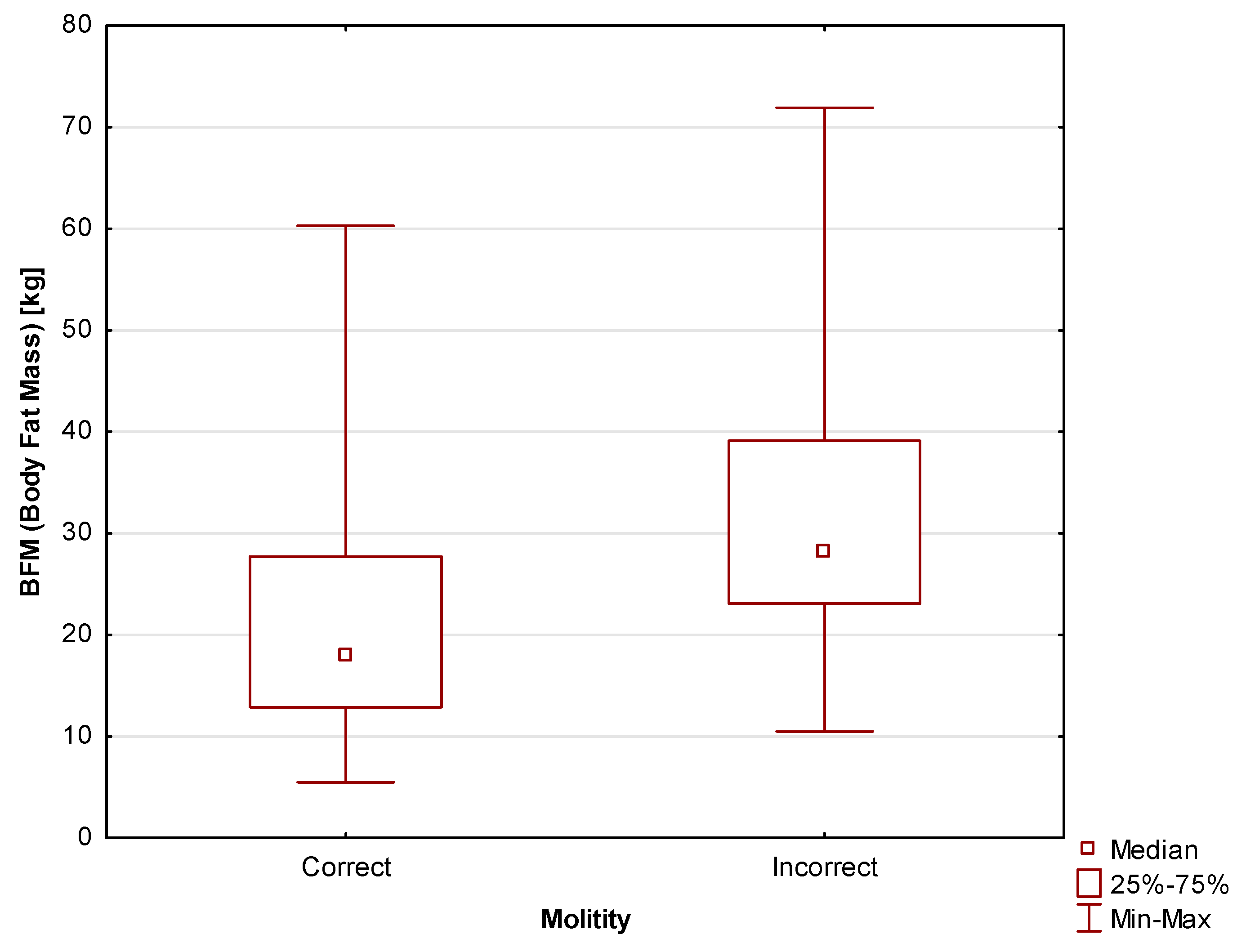 Preprints 103341 g004