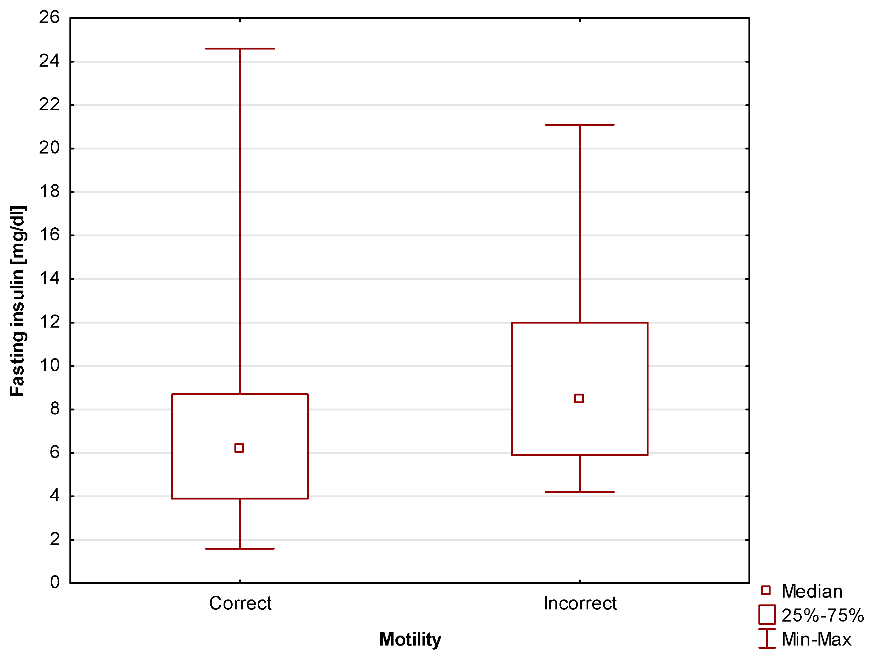 Preprints 103341 g005