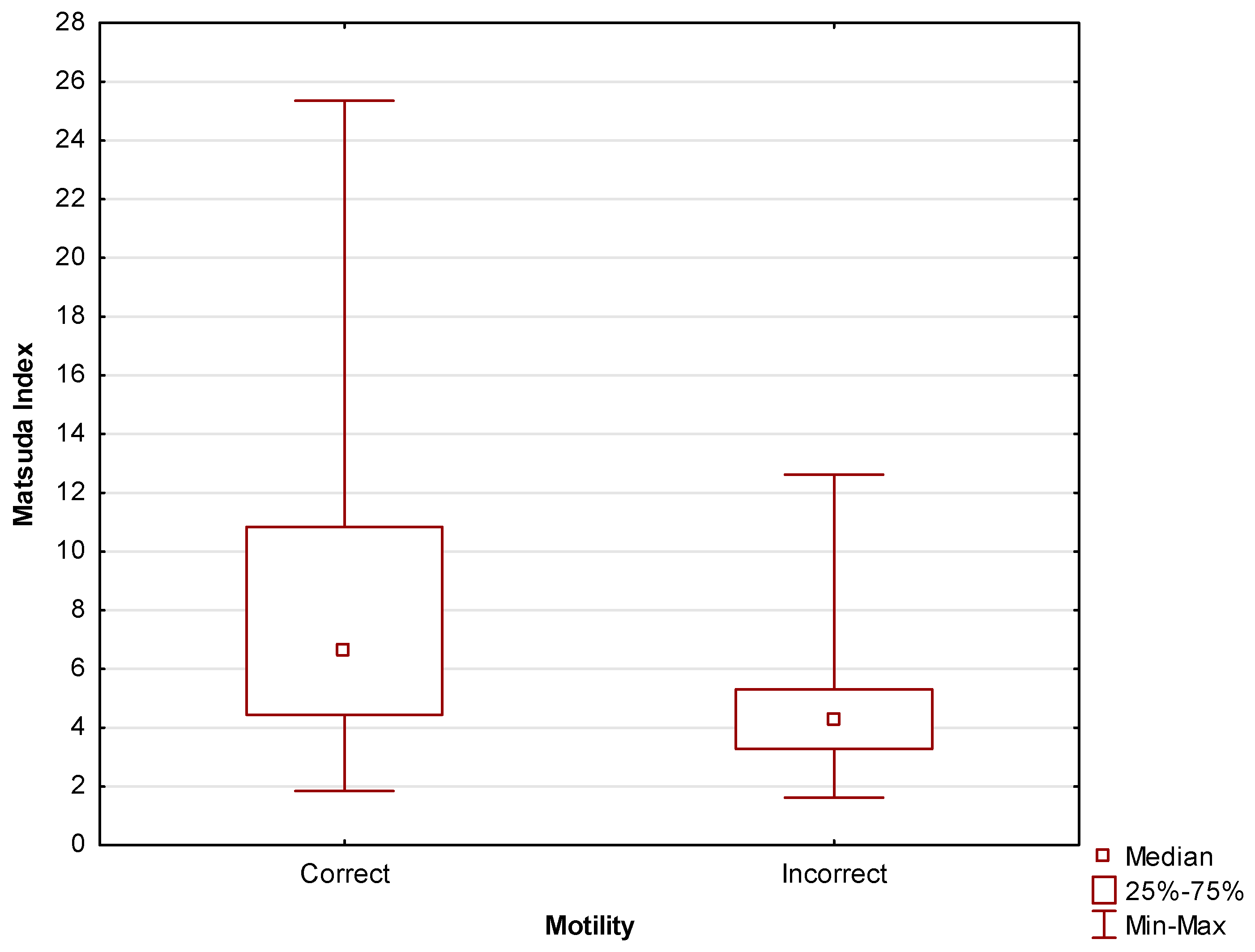 Preprints 103341 g006