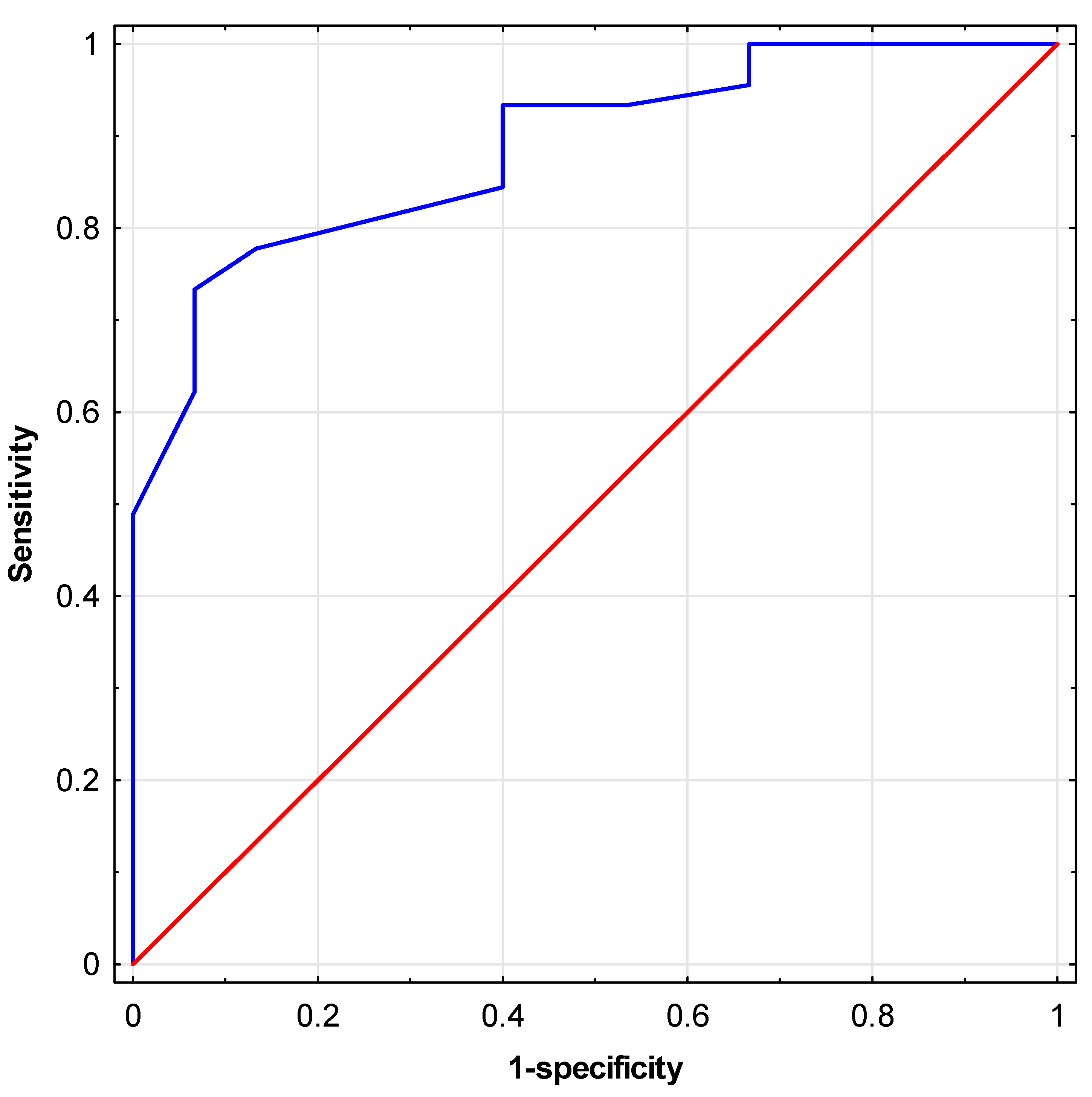 Preprints 103341 g007