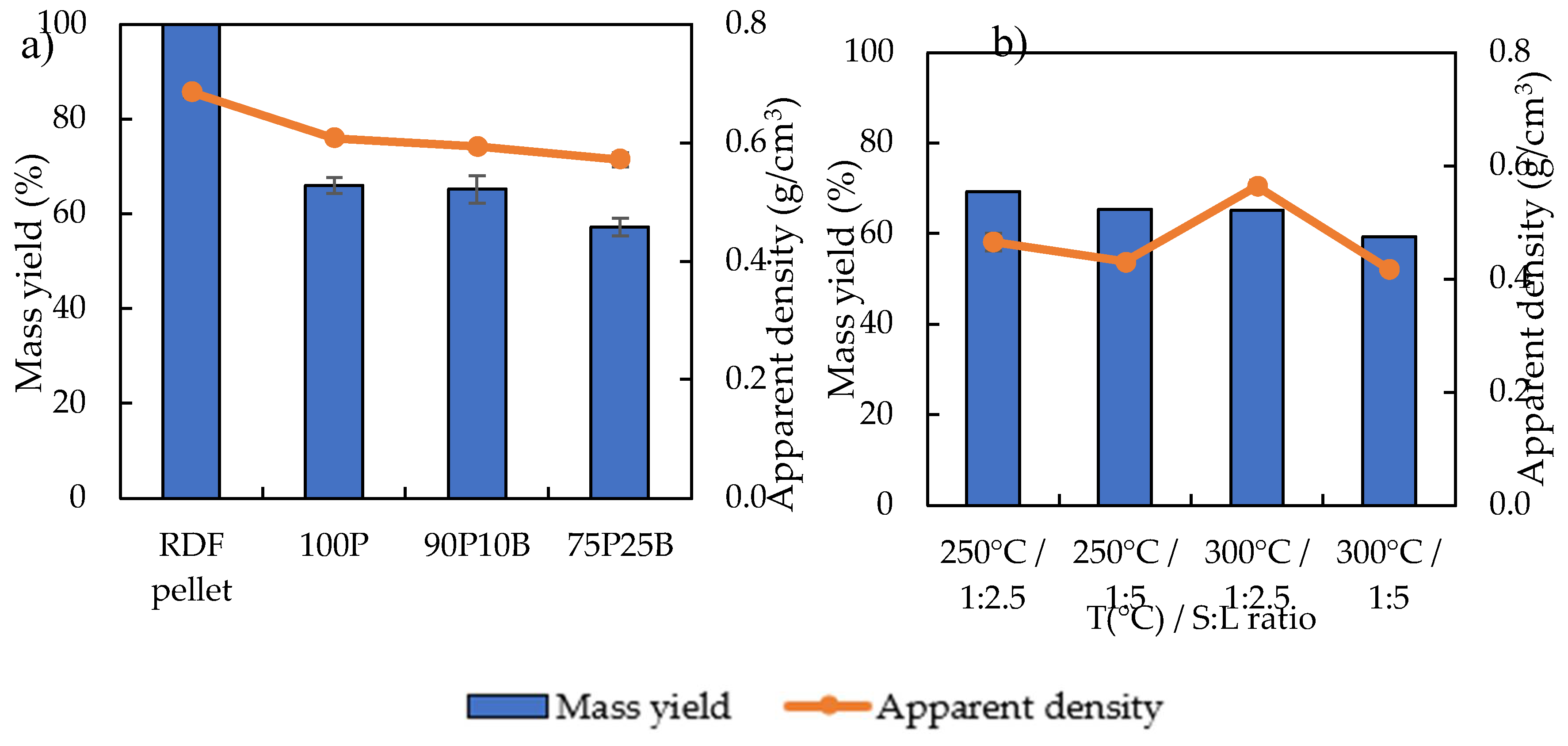 Preprints 110457 g002