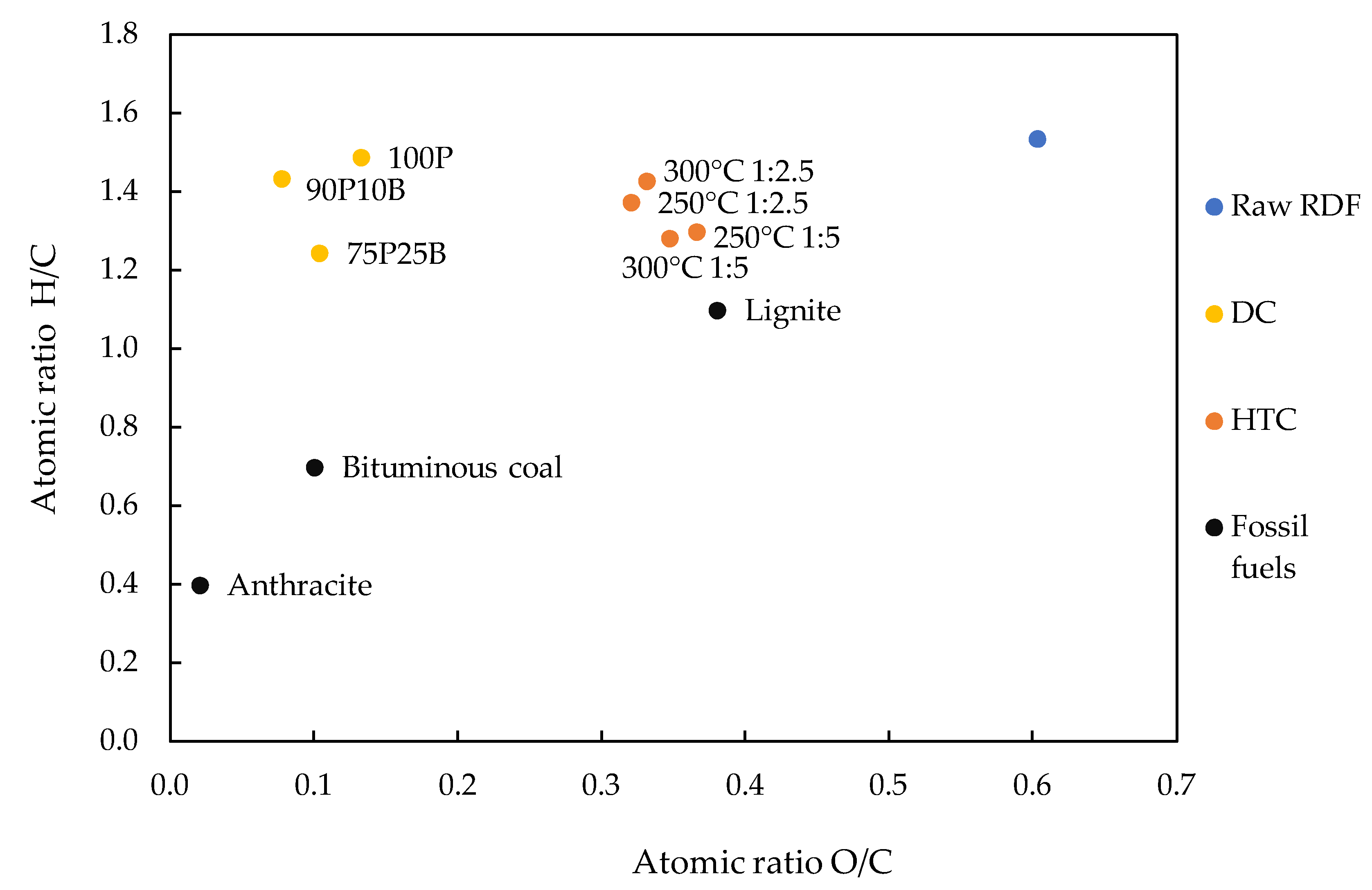 Preprints 110457 g003