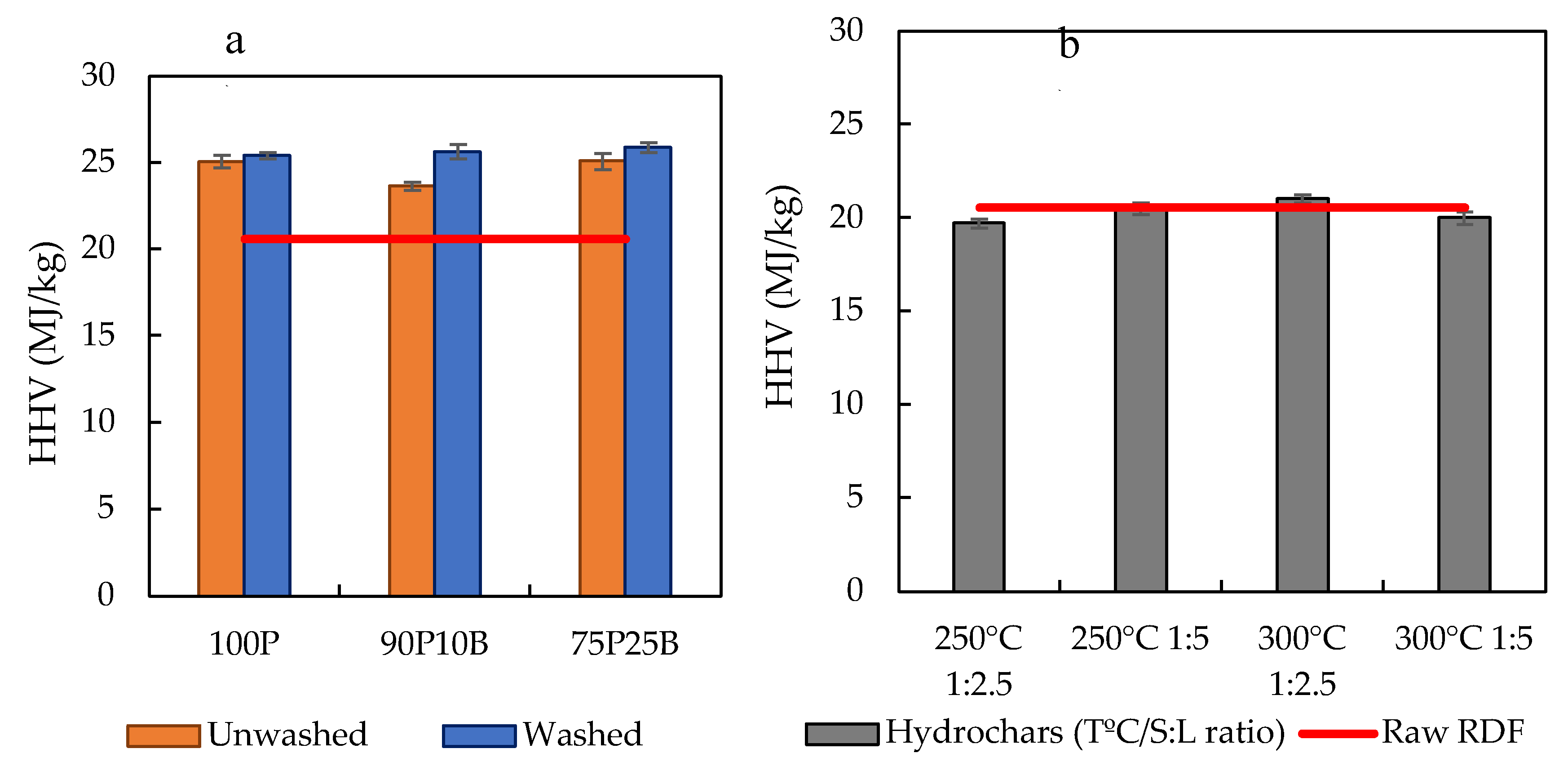 Preprints 110457 g004