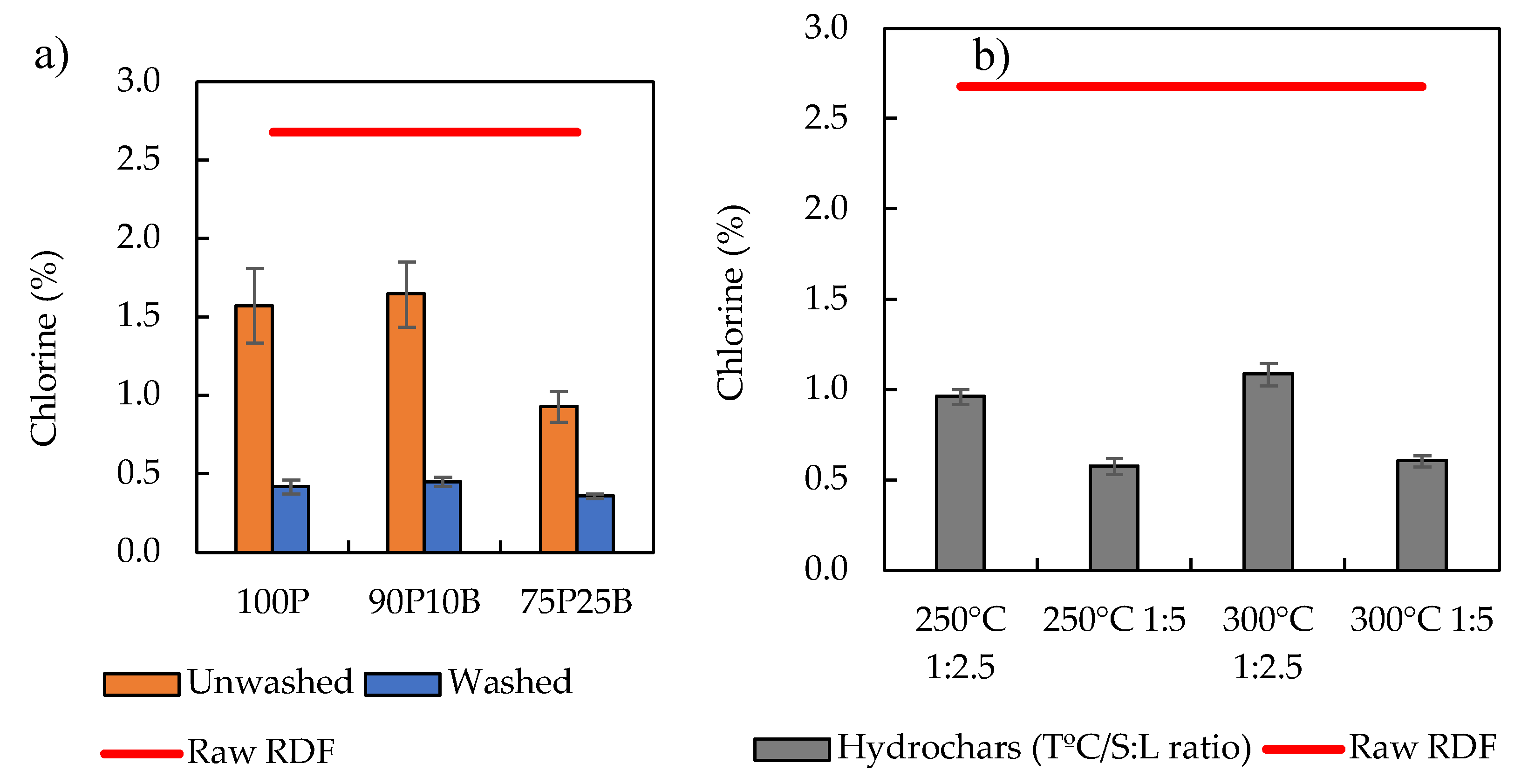 Preprints 110457 g005