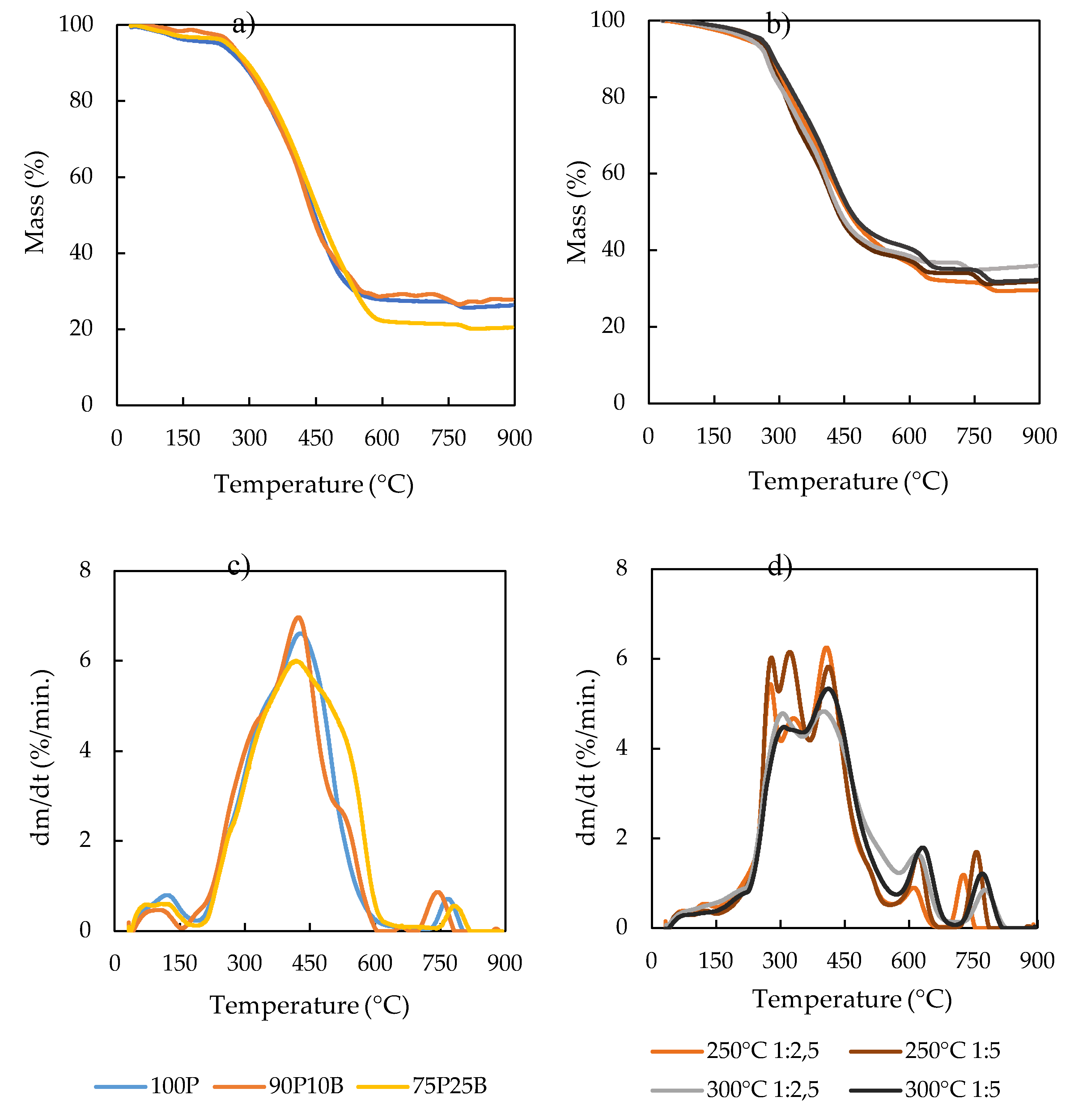 Preprints 110457 g006