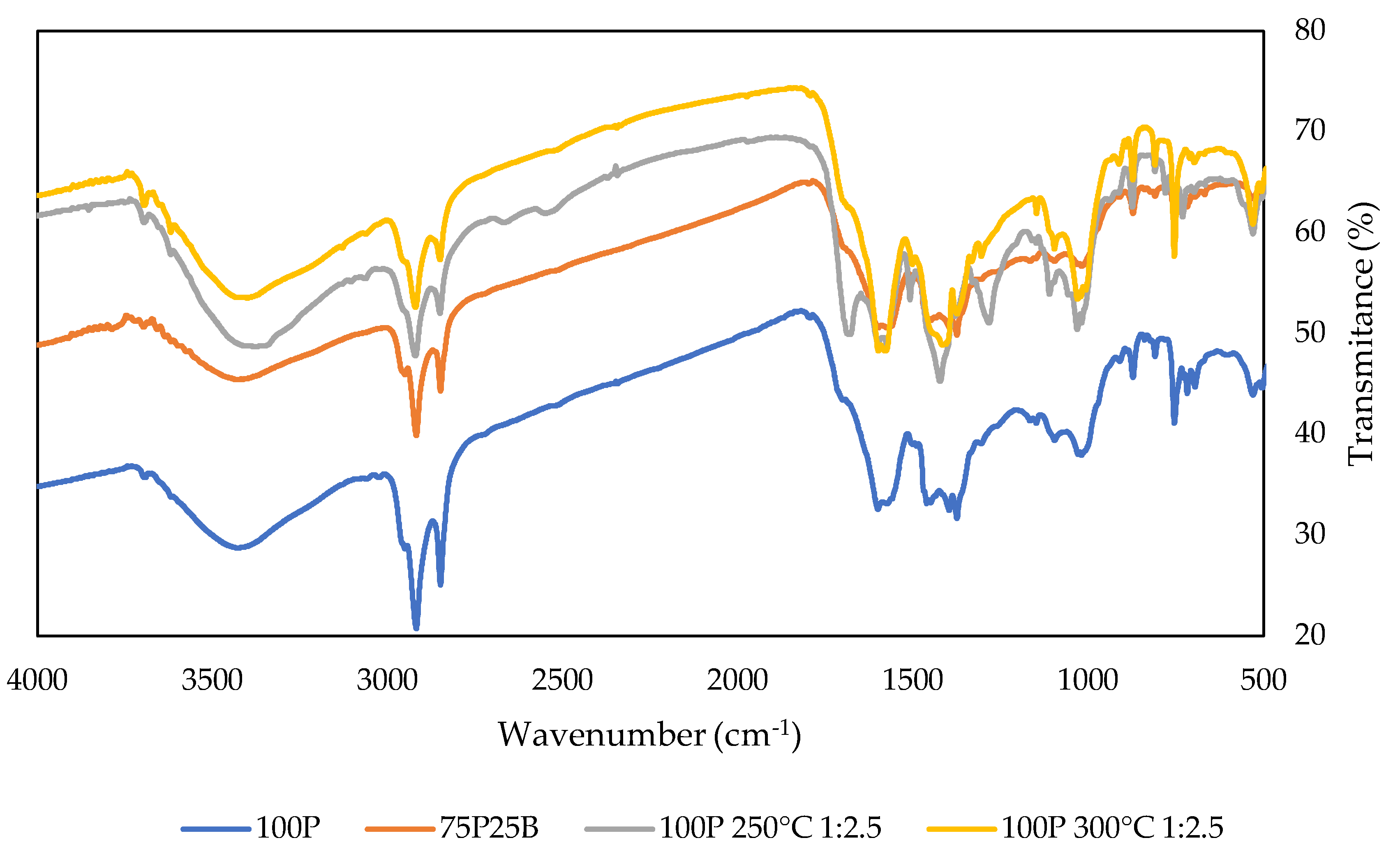 Preprints 110457 g007