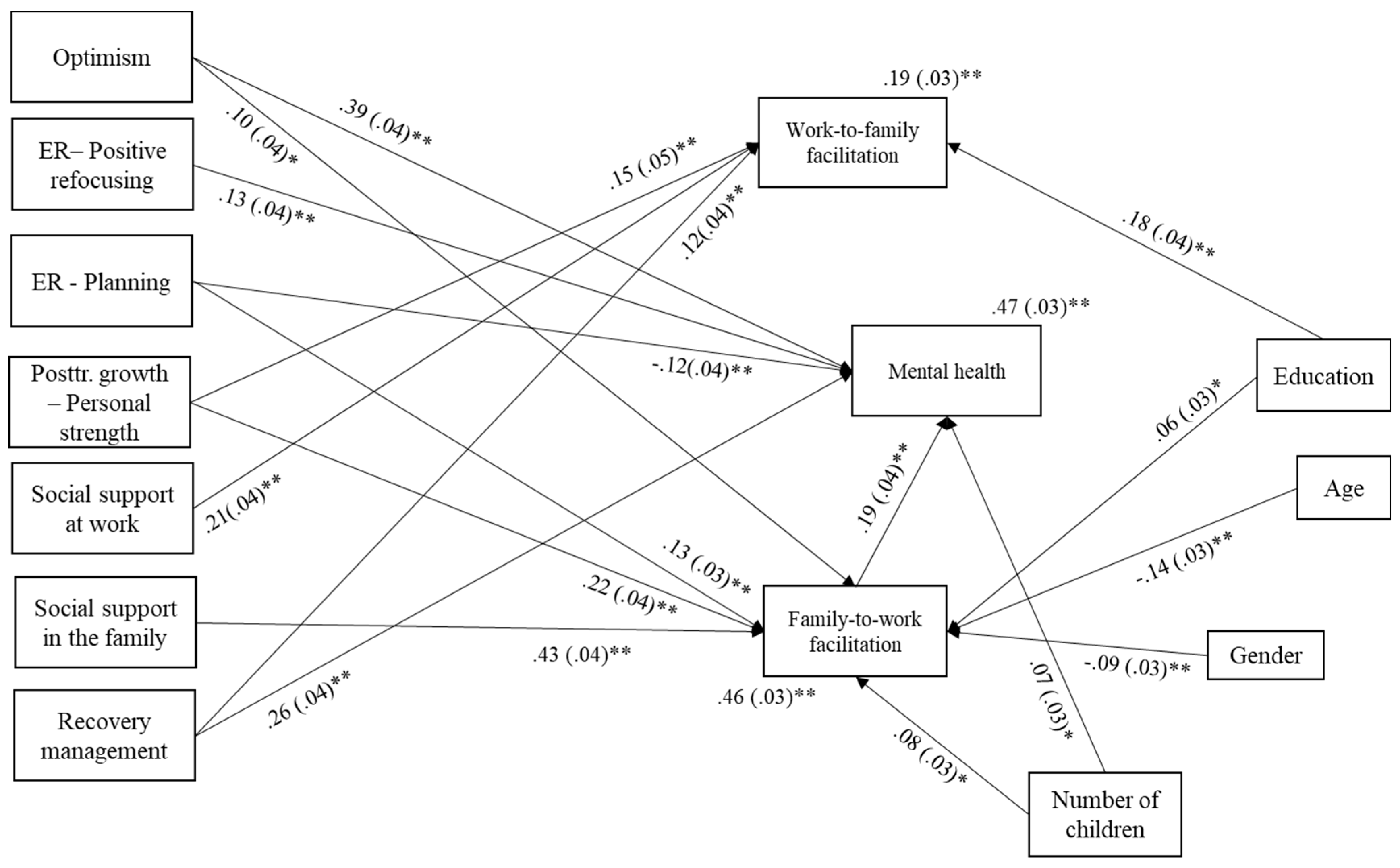 Preprints 79688 g001