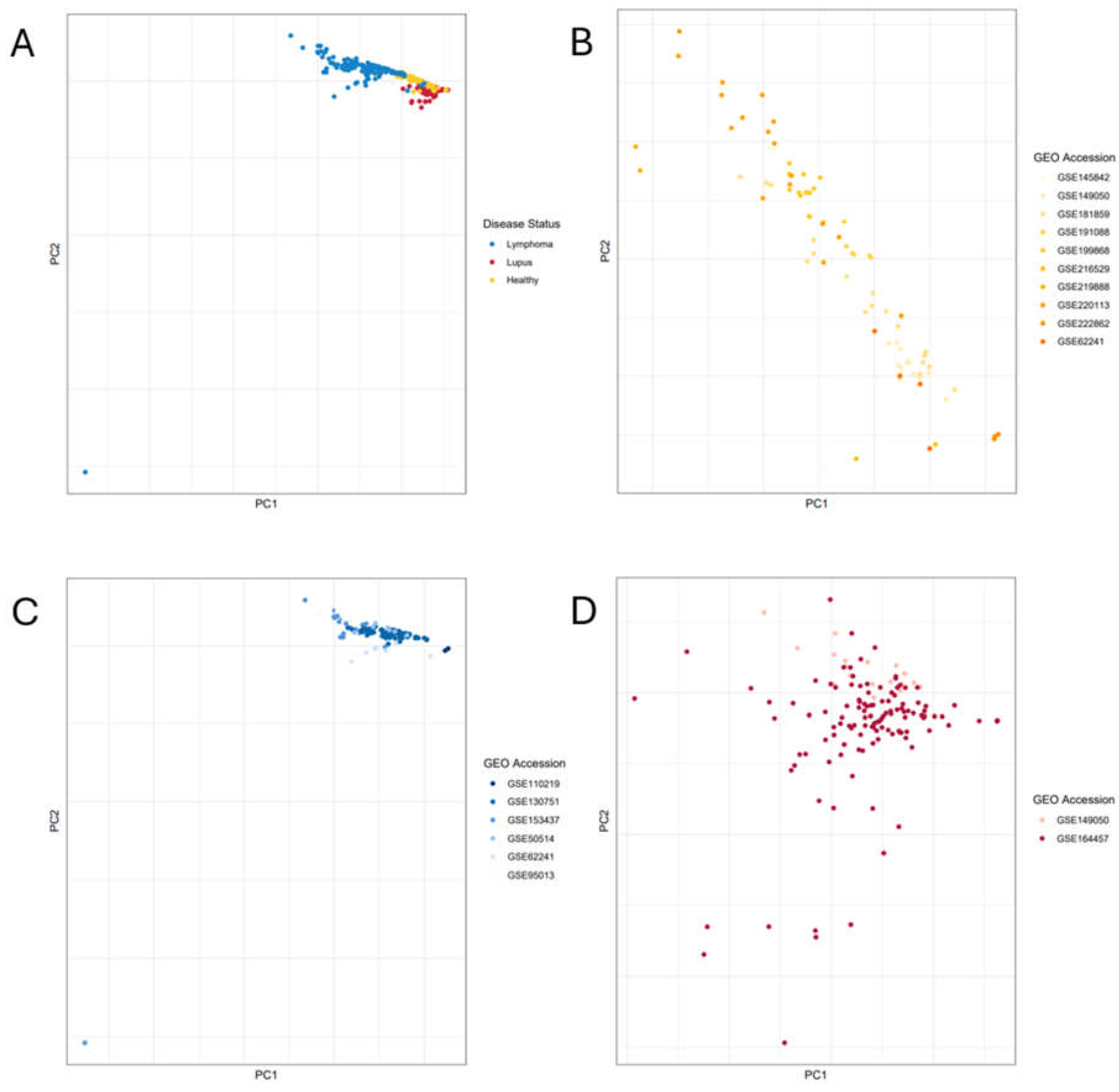 Preprints 112799 g002