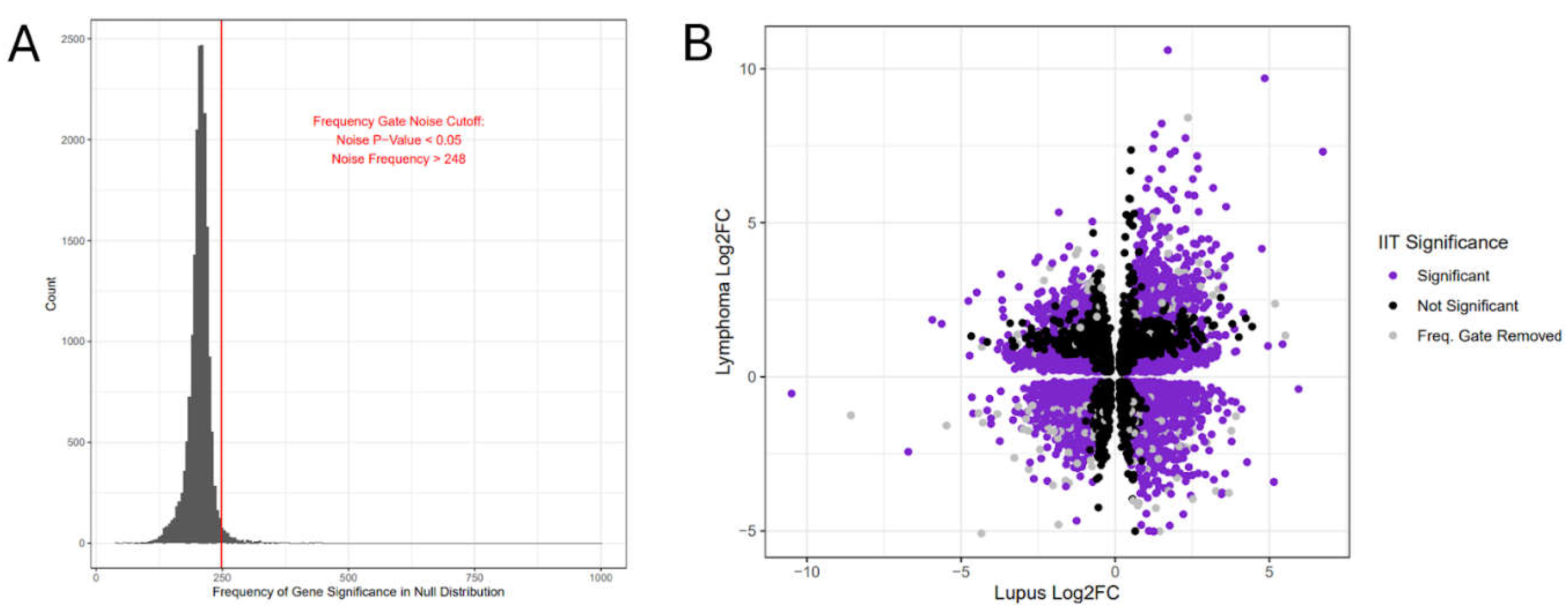 Preprints 112799 g003