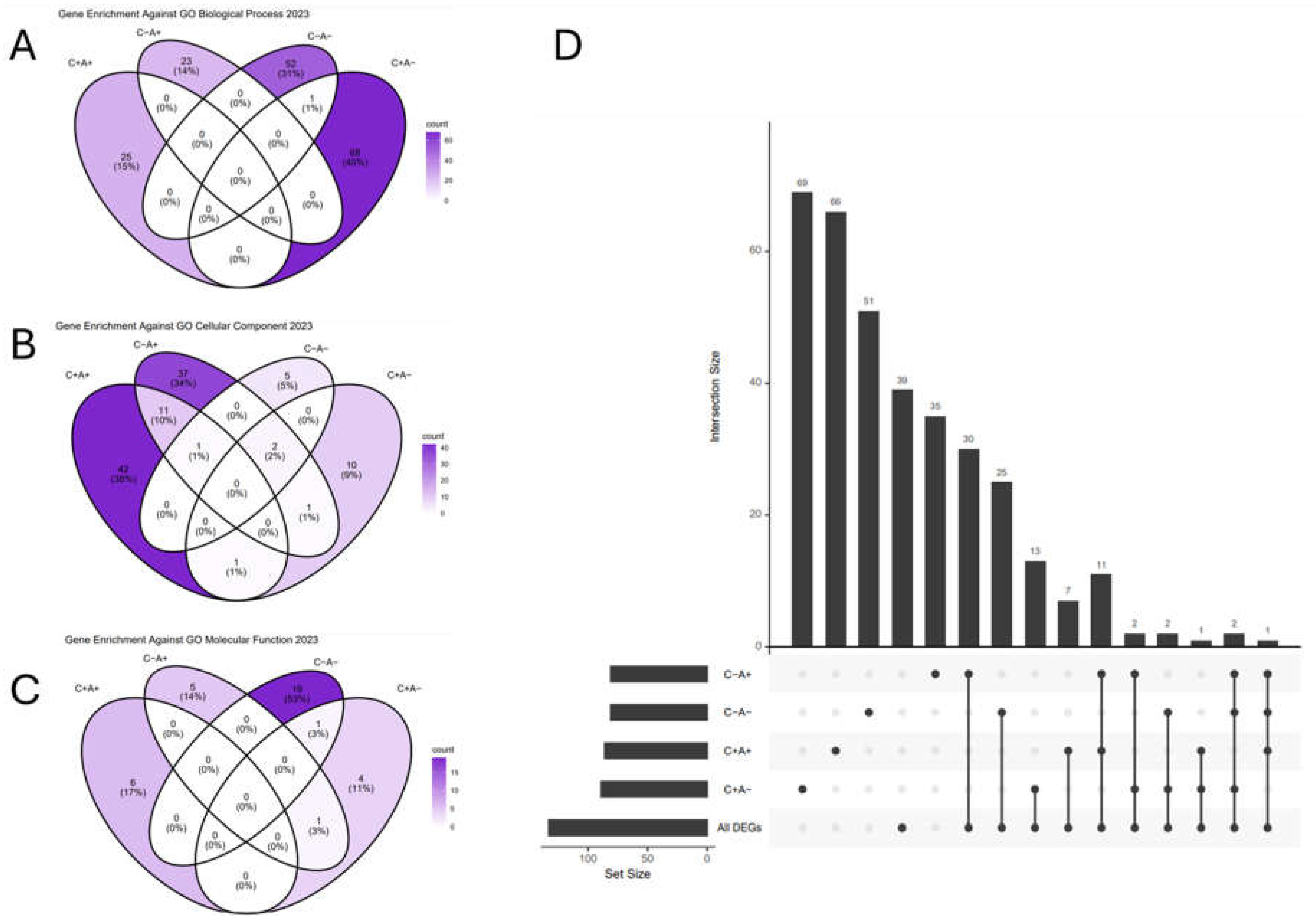 Preprints 112799 g004