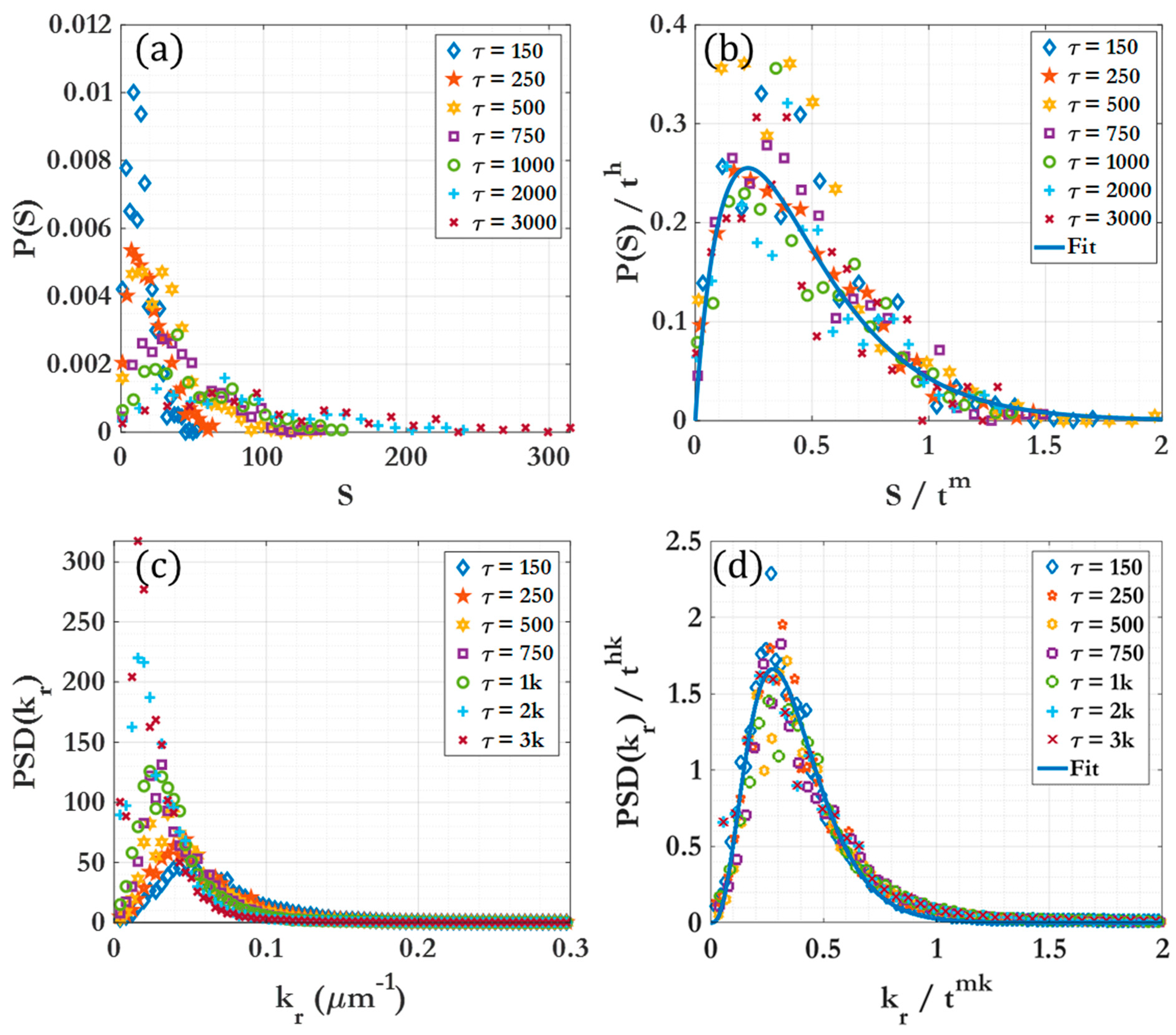 Preprints 93585 g005