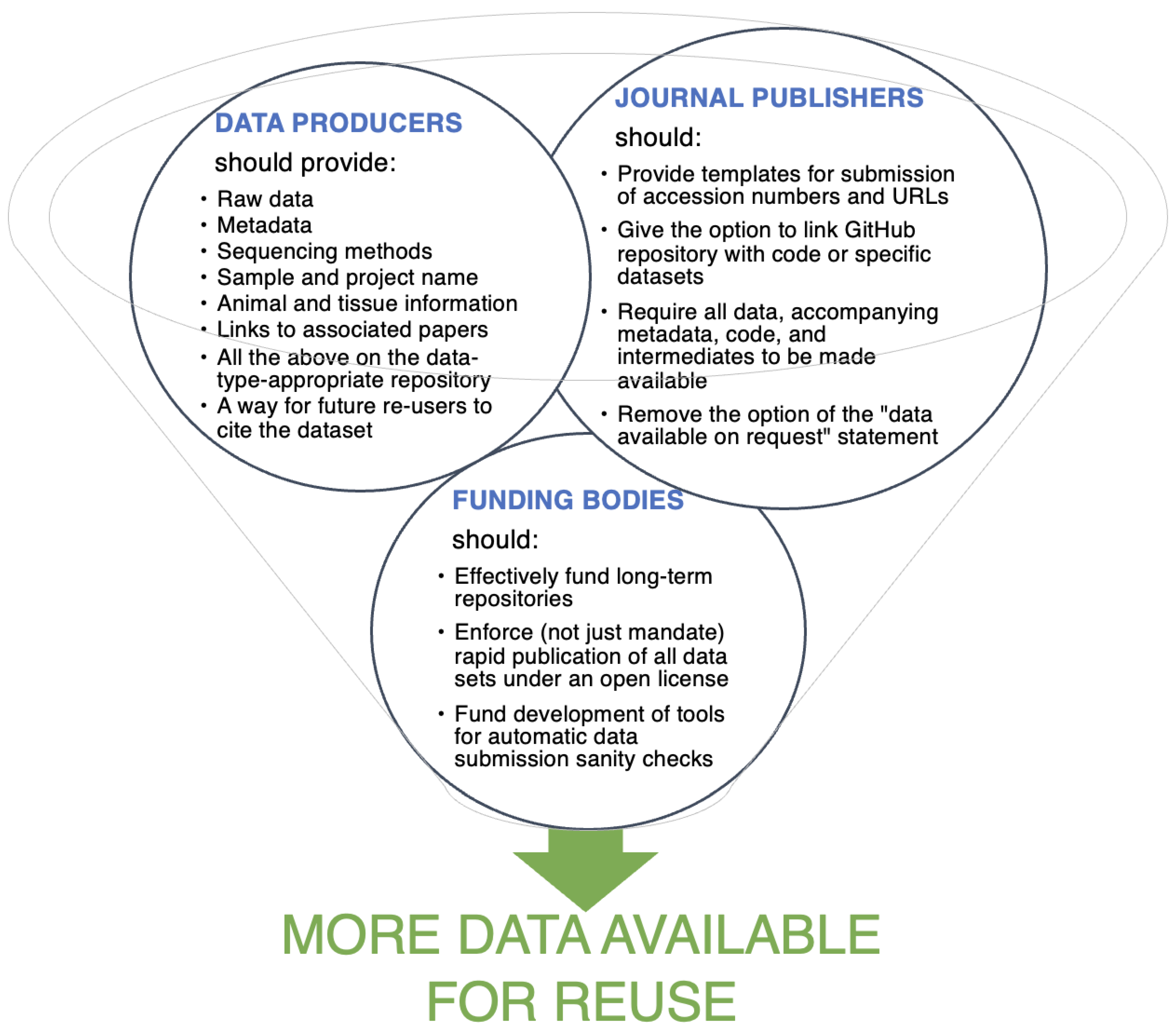 Preprints 95981 g003