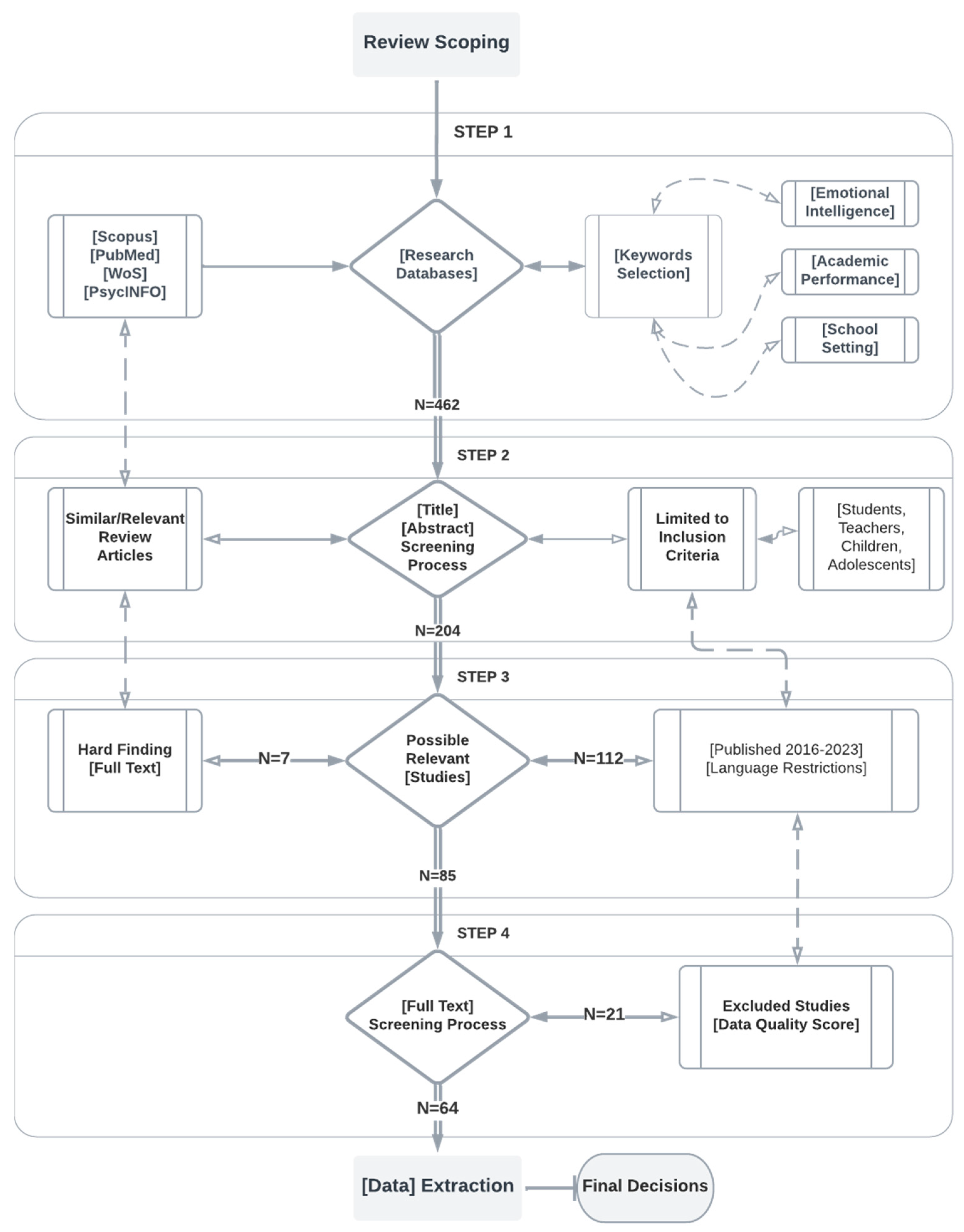 Preprints 88942 g001