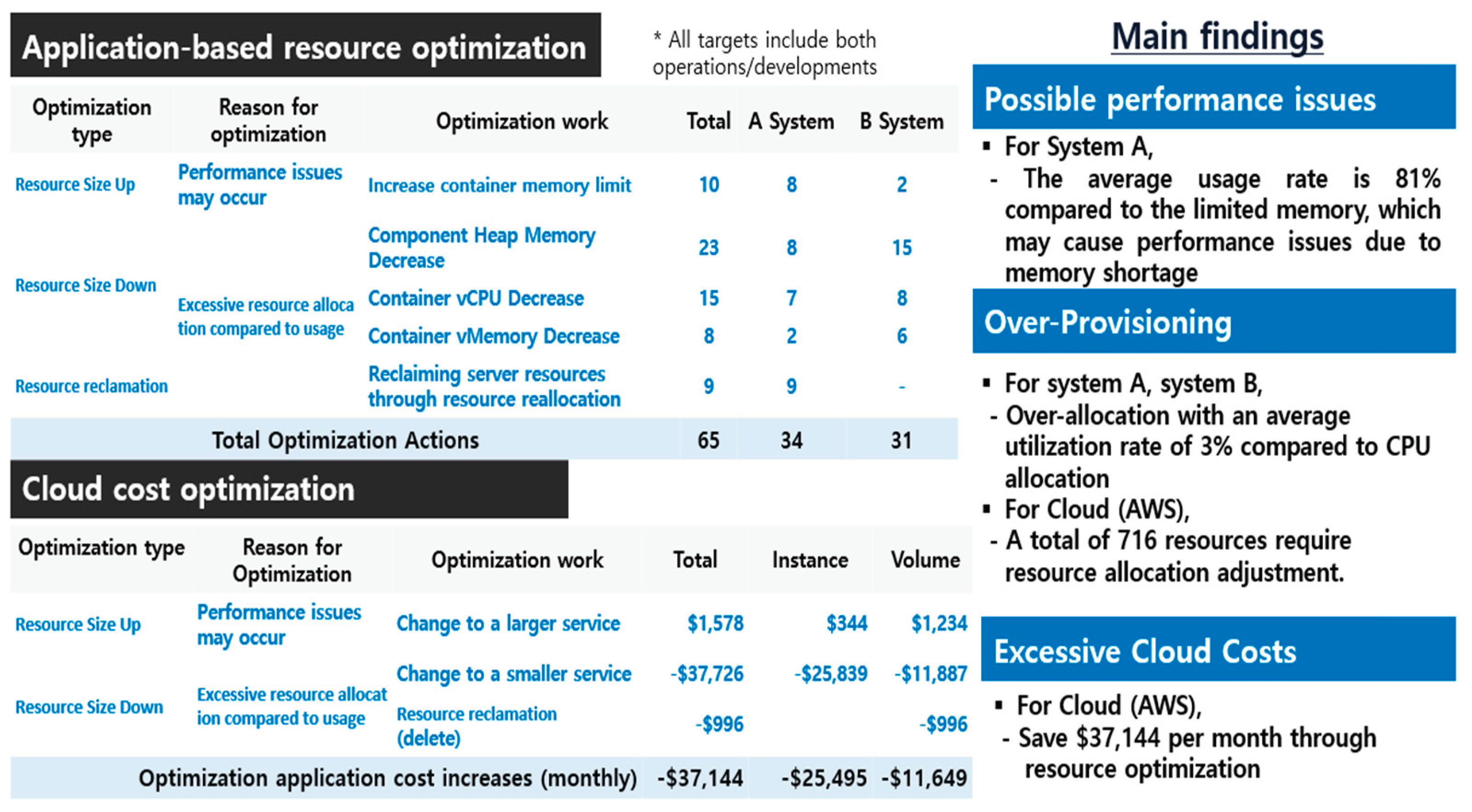 Preprints 101535 g009