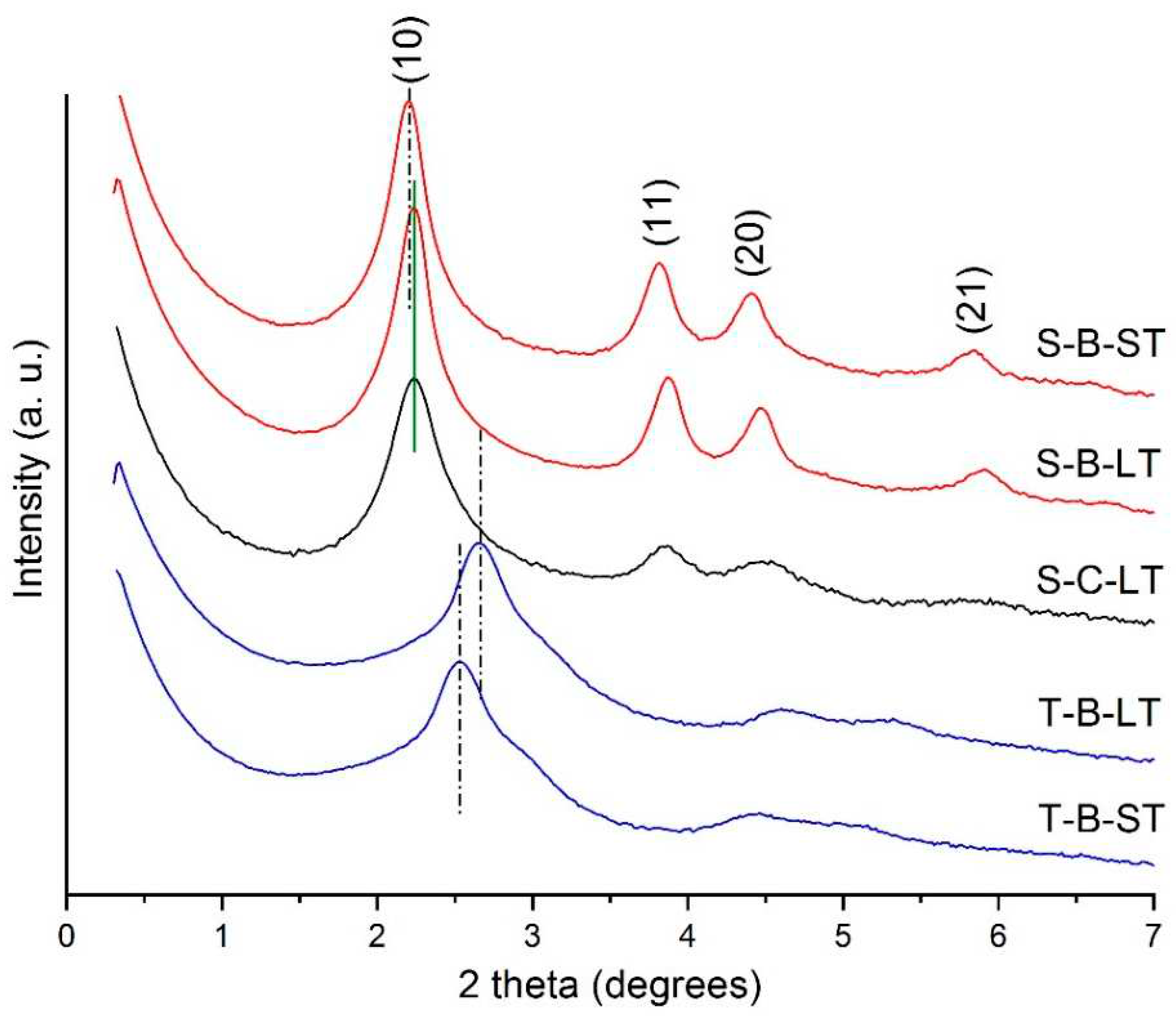 Preprints 88756 g001