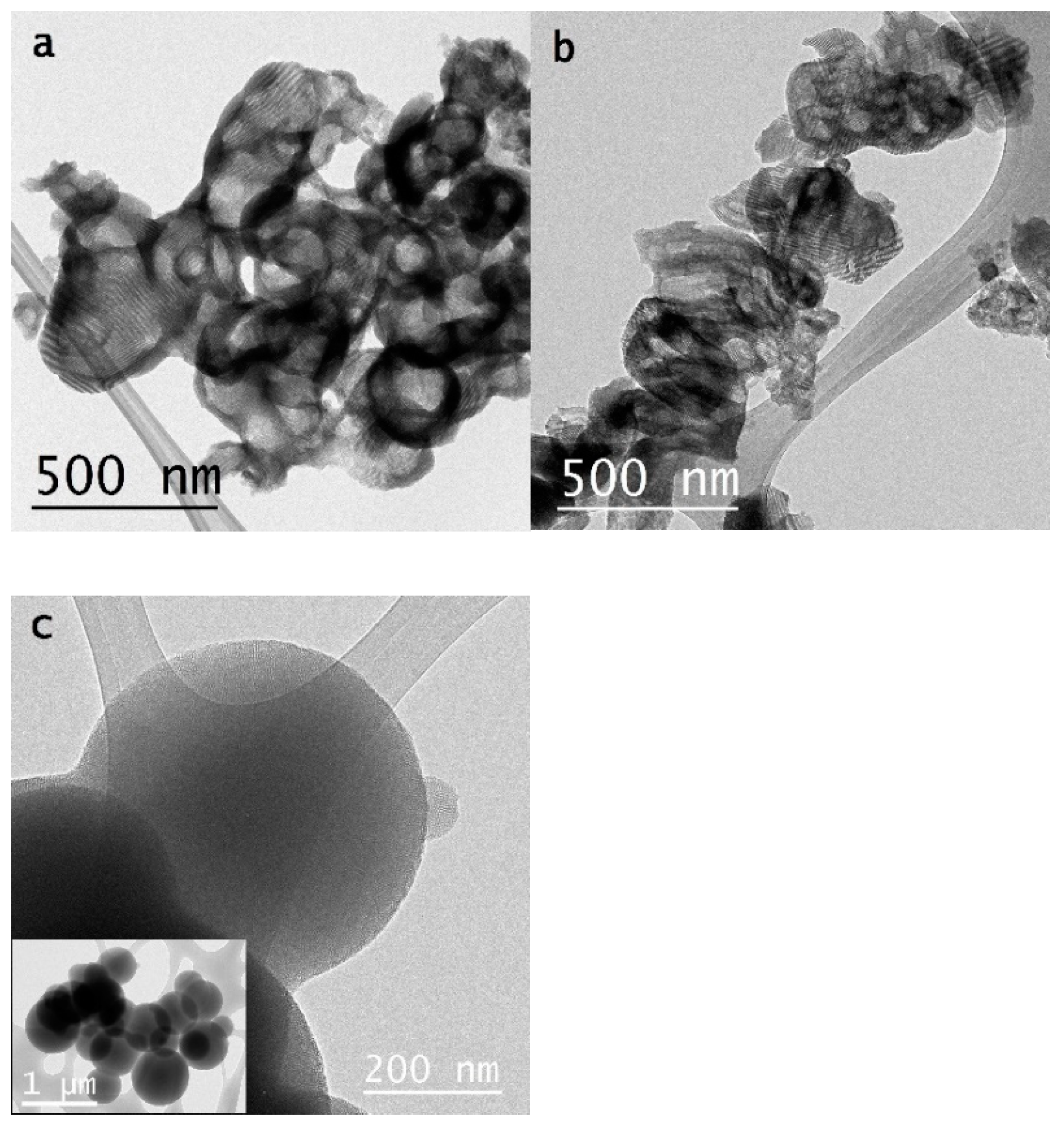 Preprints 88756 g003