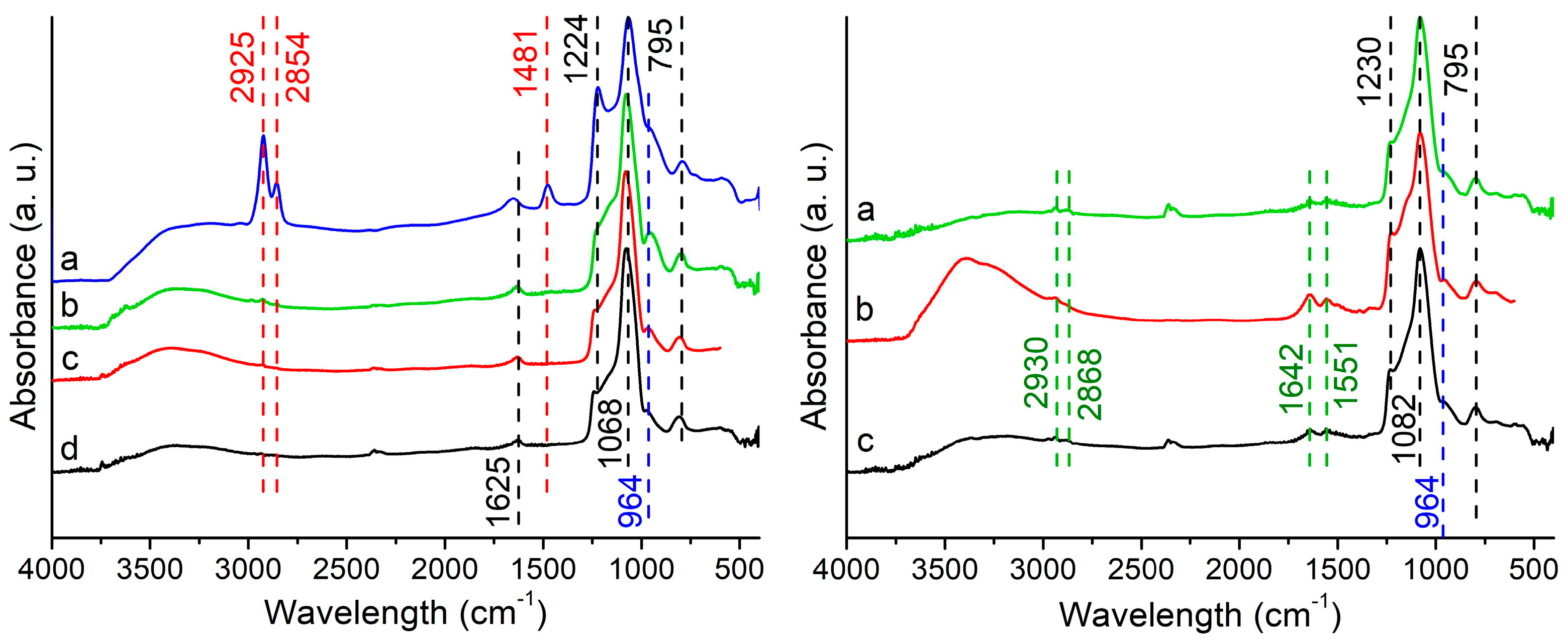 Preprints 88756 g004