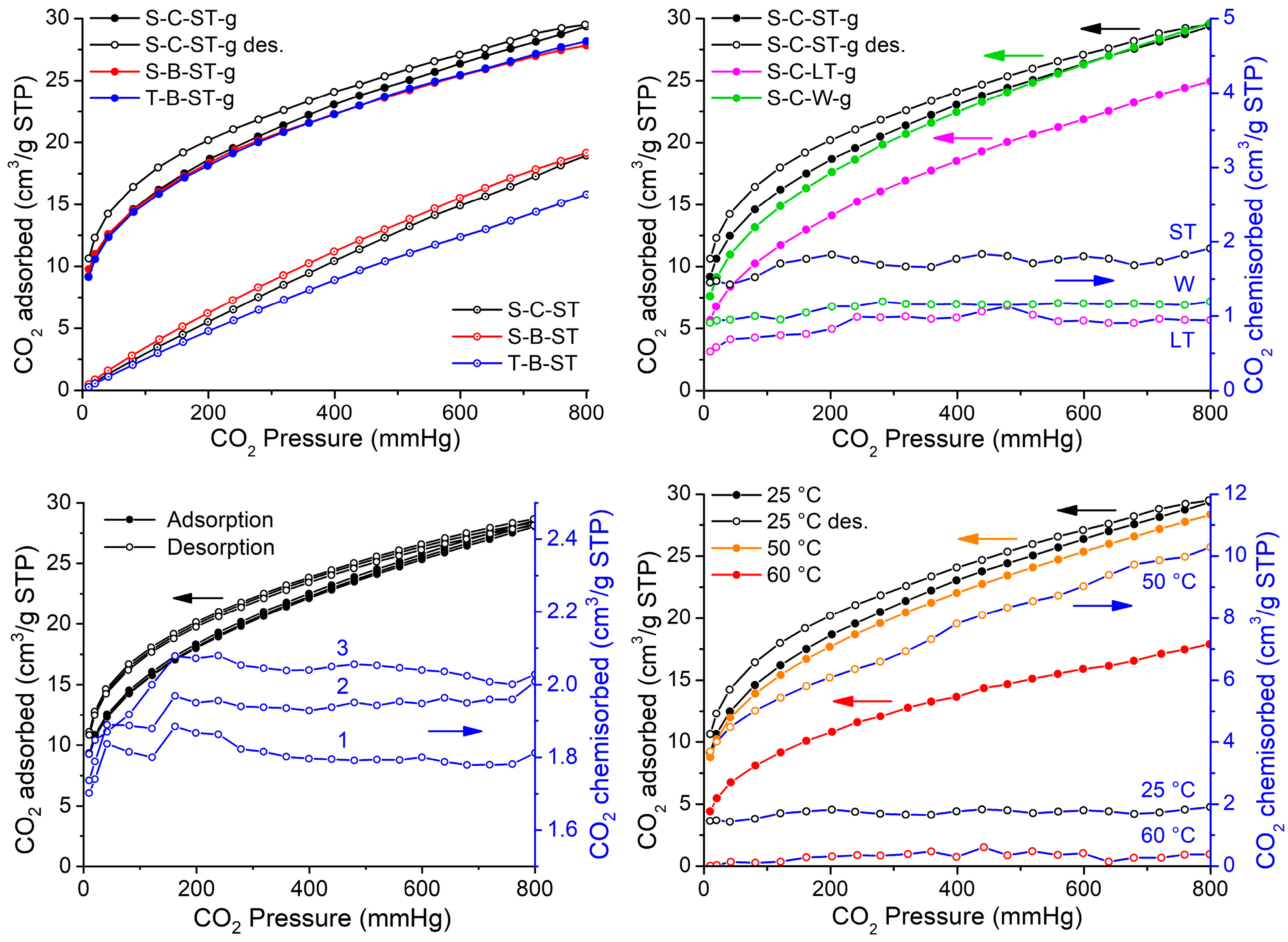 Preprints 88756 g006