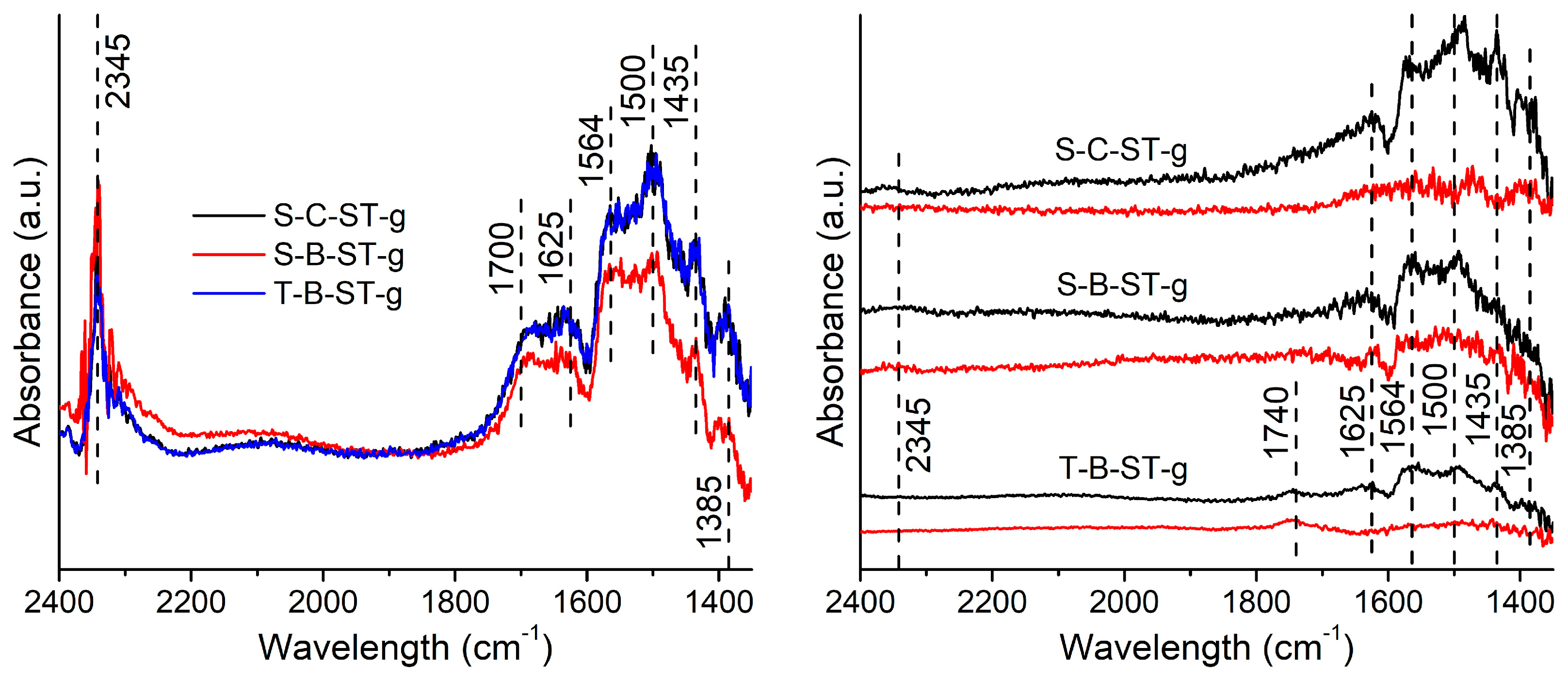 Preprints 88756 g007