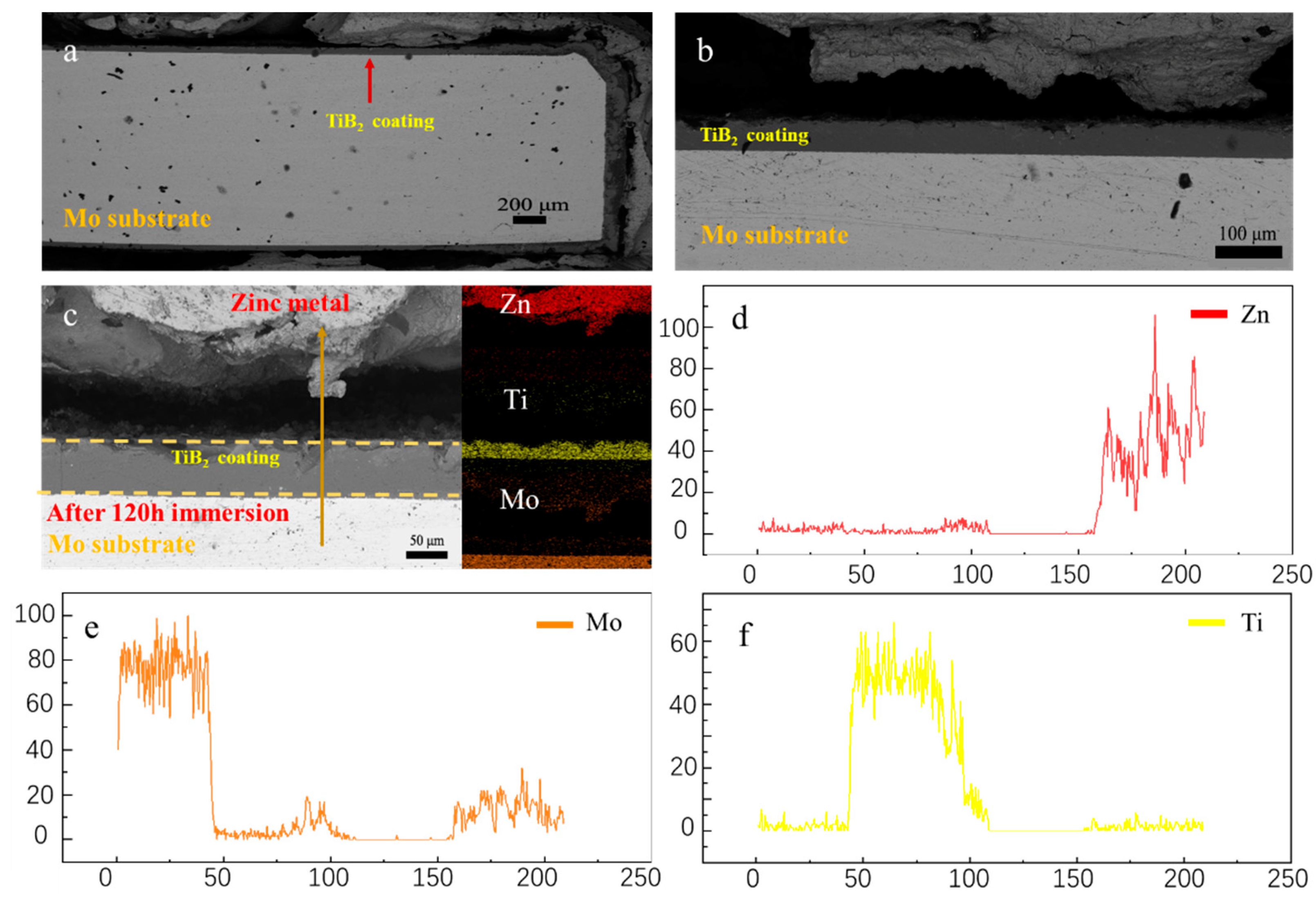 Preprints 113440 g009