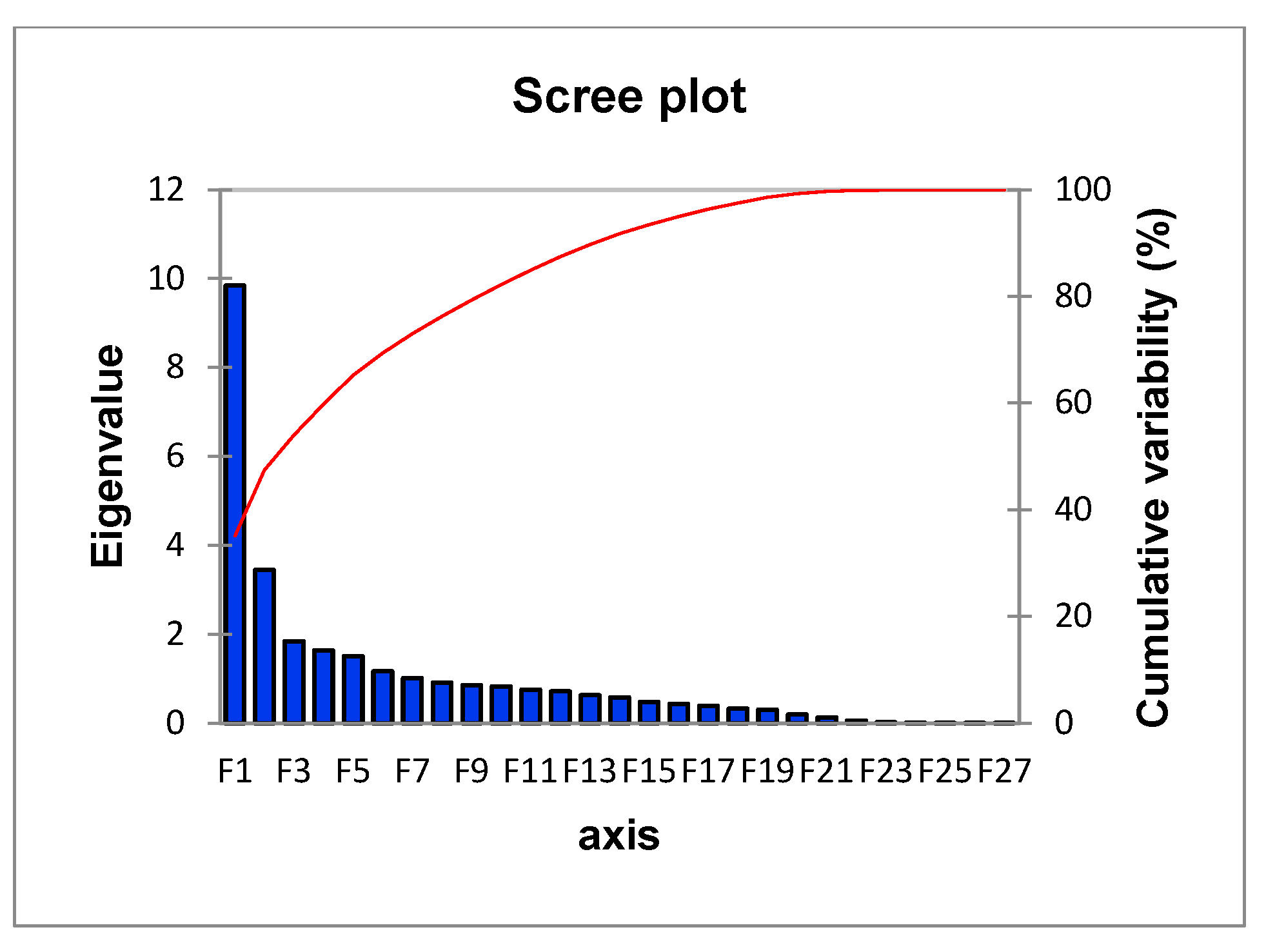 Preprints 107091 g003