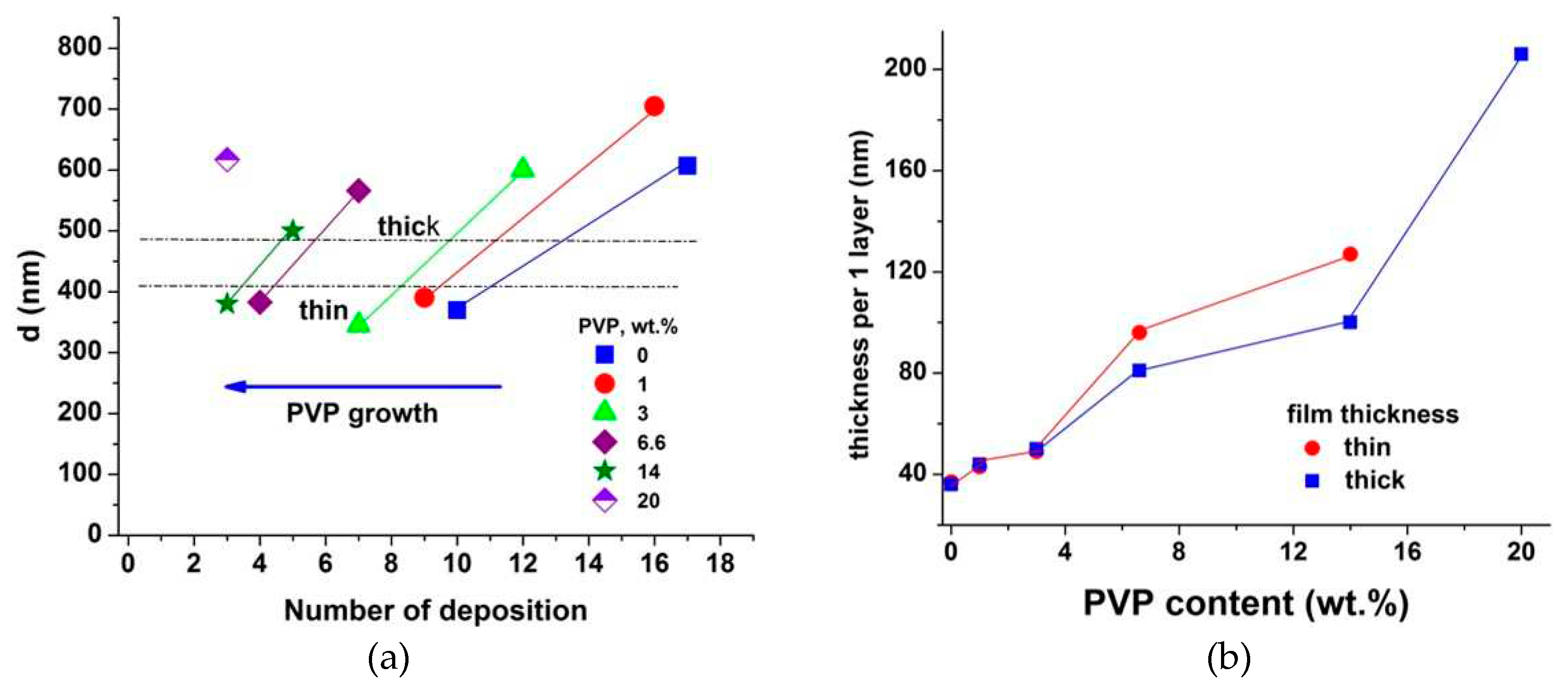 Preprints 78576 g001