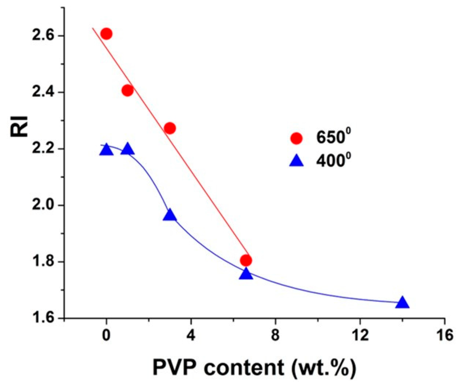 Preprints 78576 g002