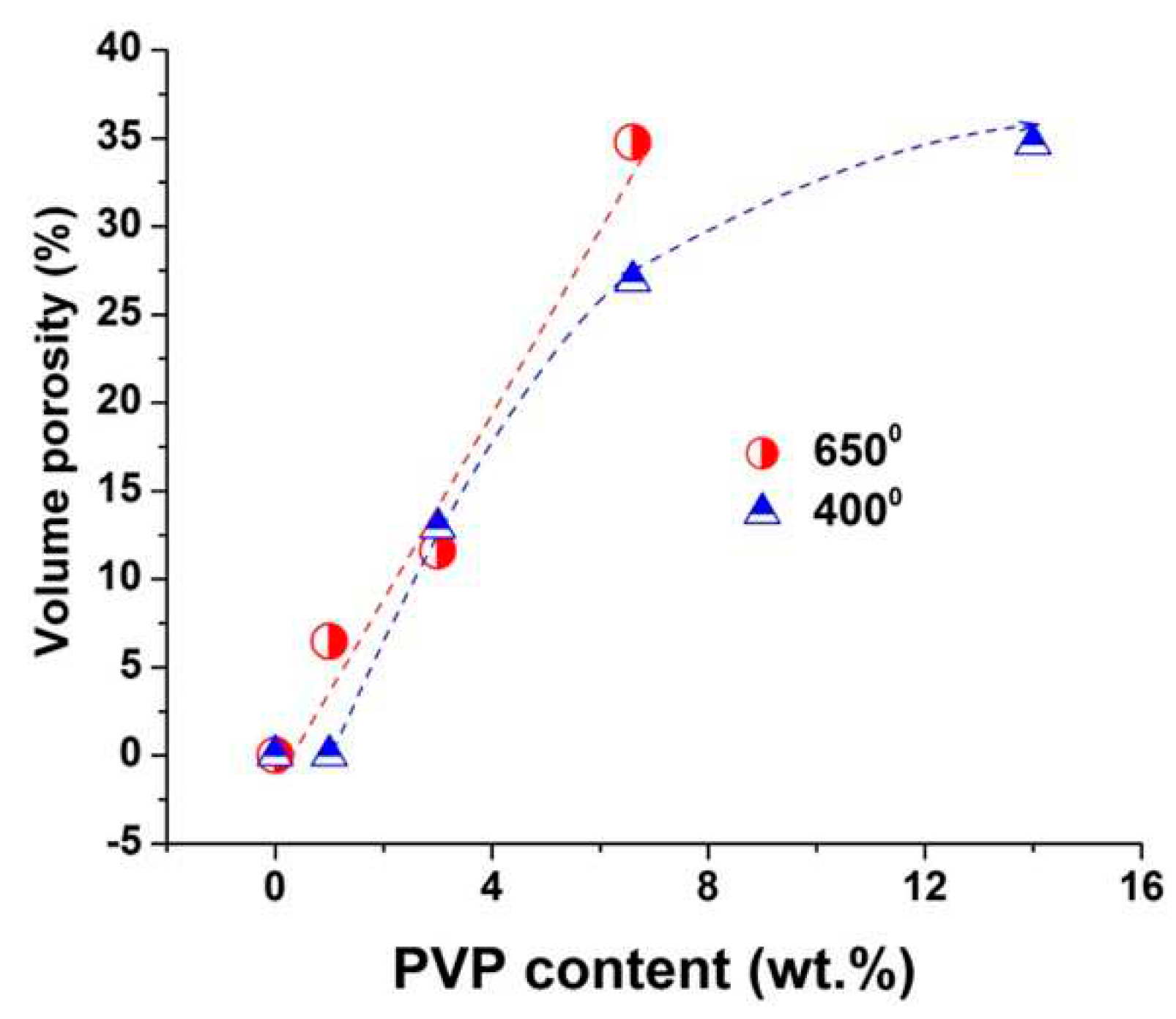 Preprints 78576 g003