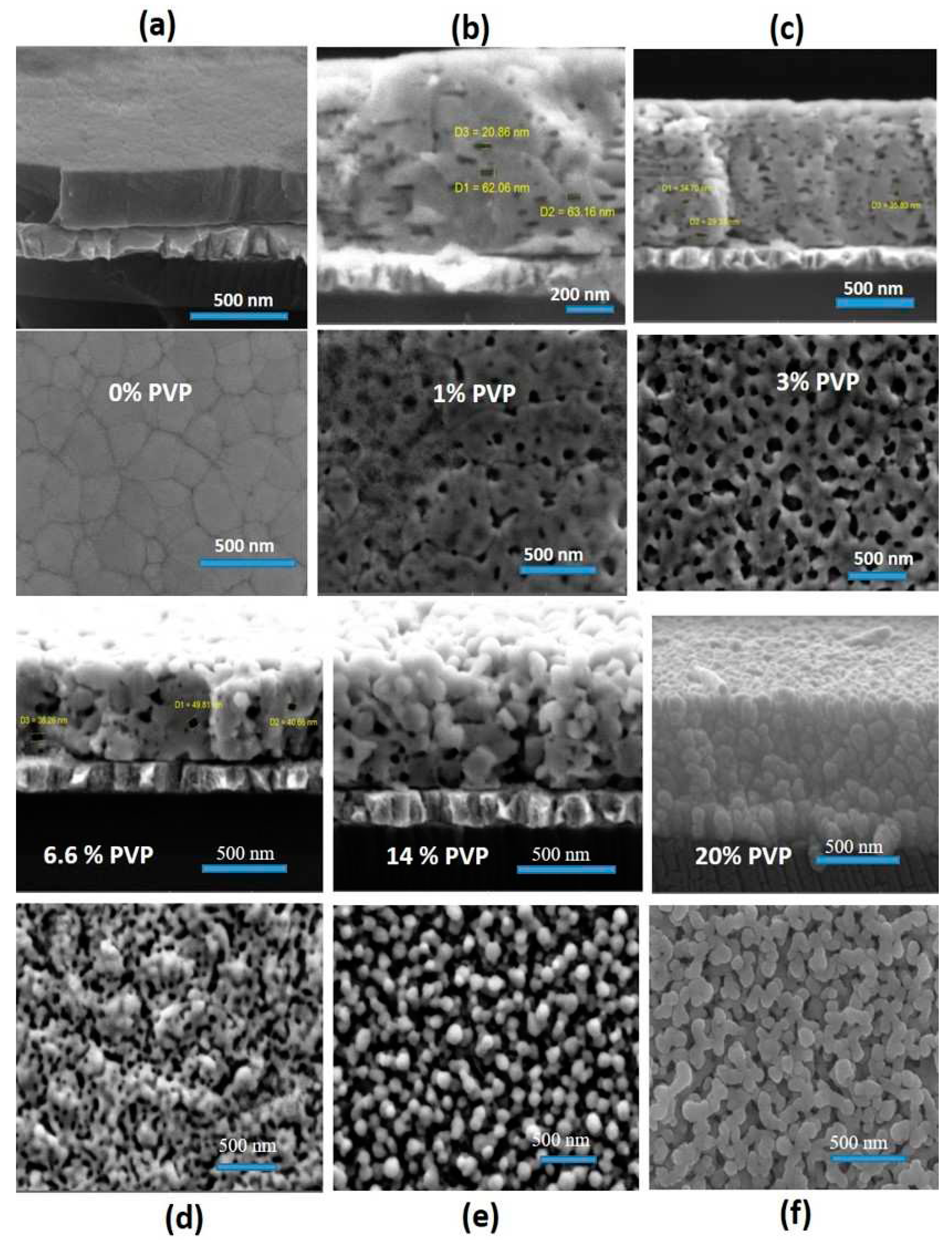 Preprints 78576 g004