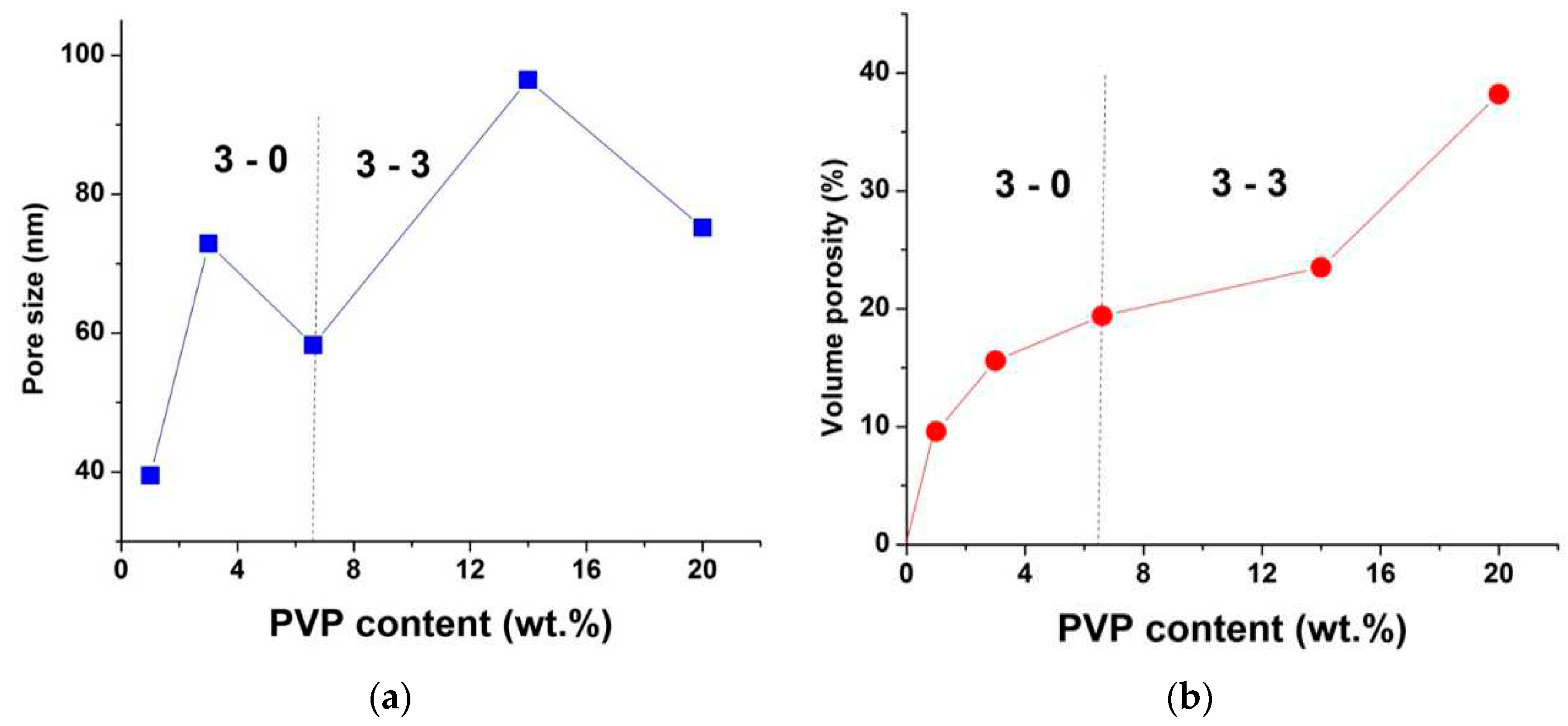 Preprints 78576 g005