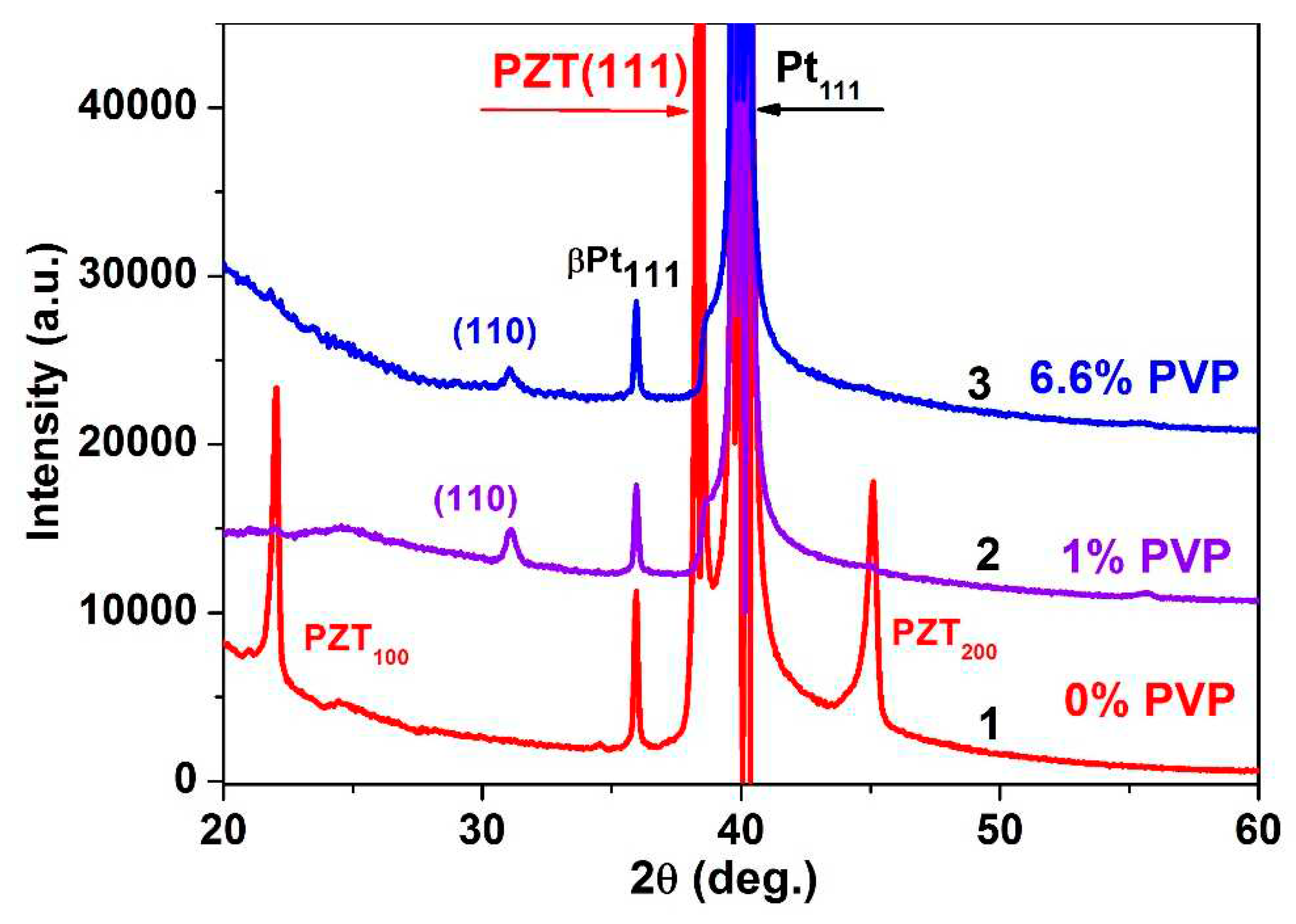 Preprints 78576 g006