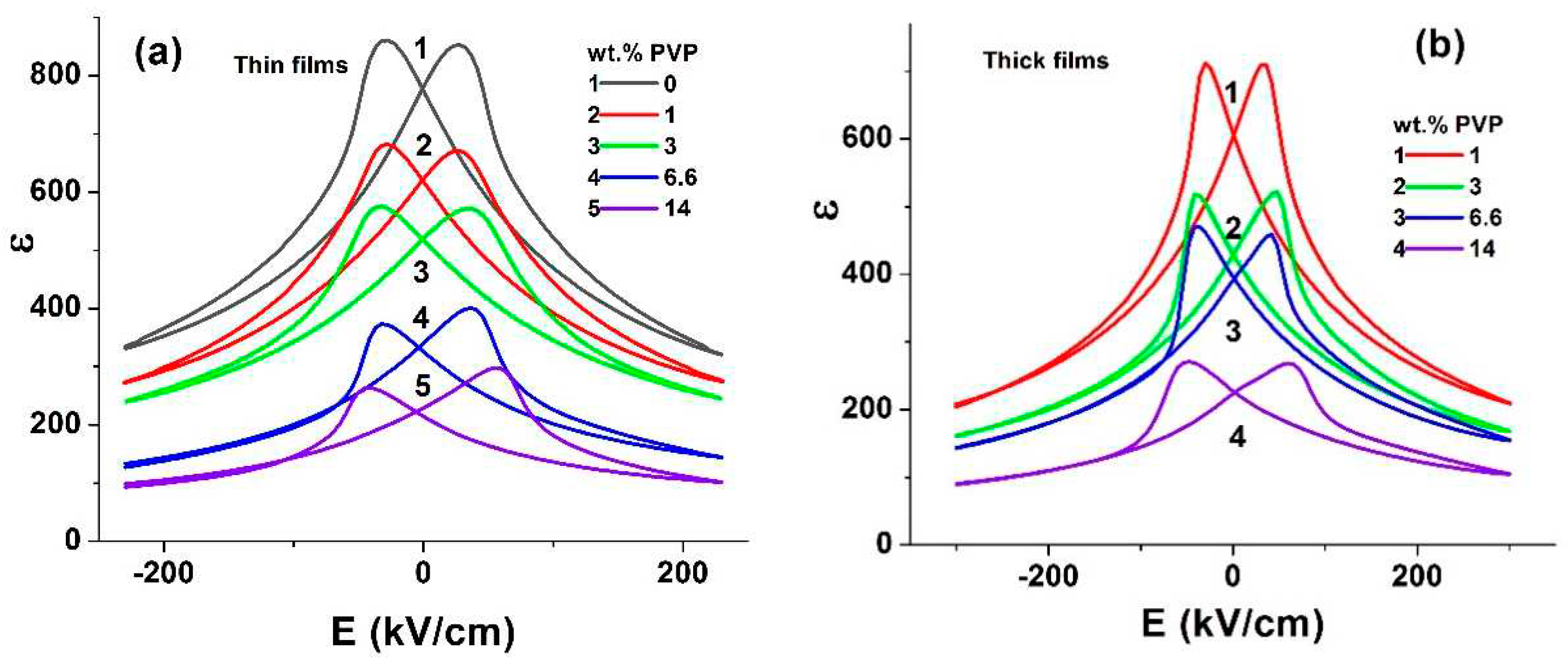 Preprints 78576 g007