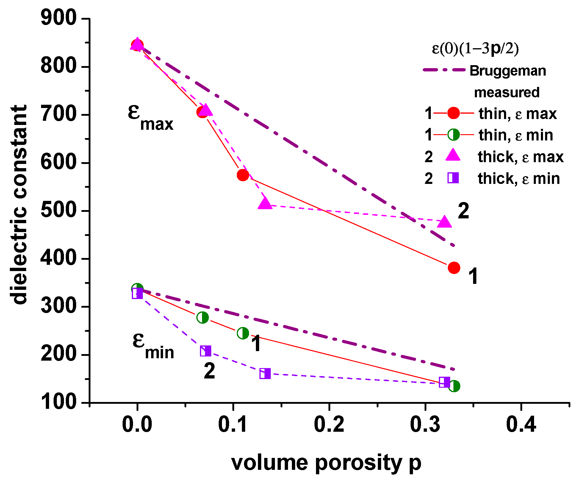 Preprints 78576 g008