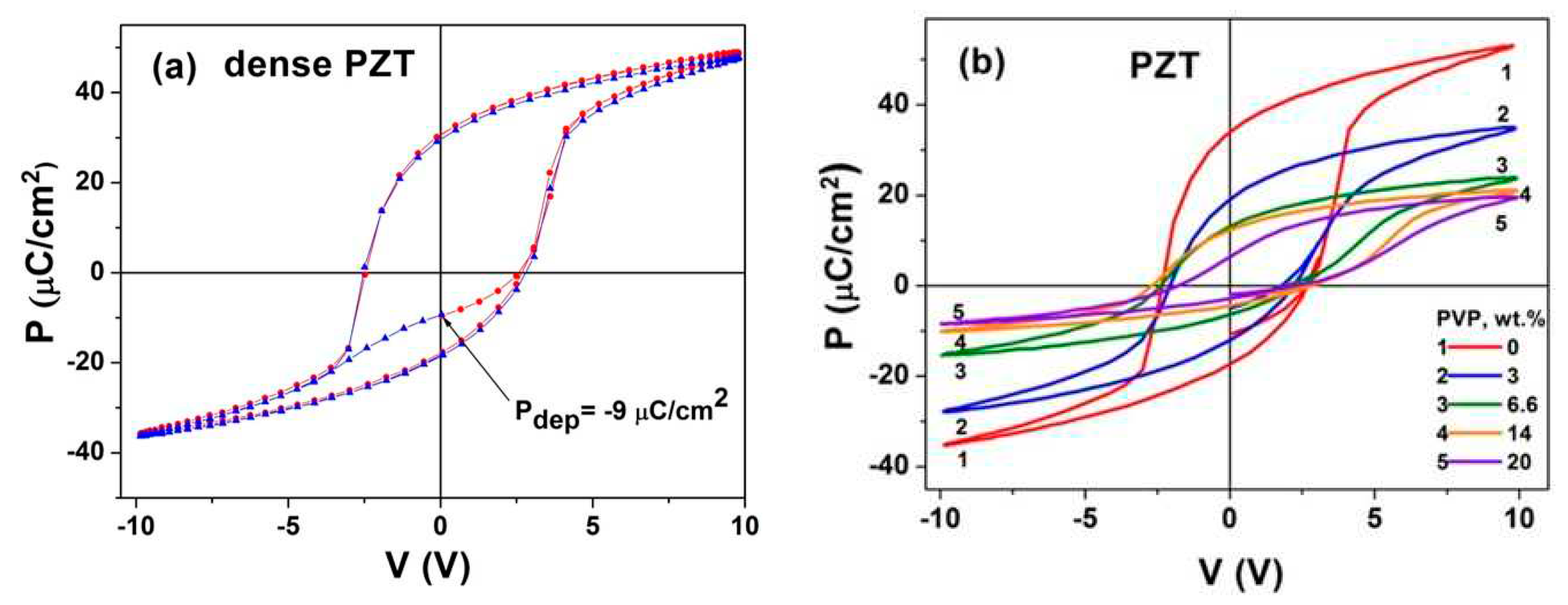 Preprints 78576 g009