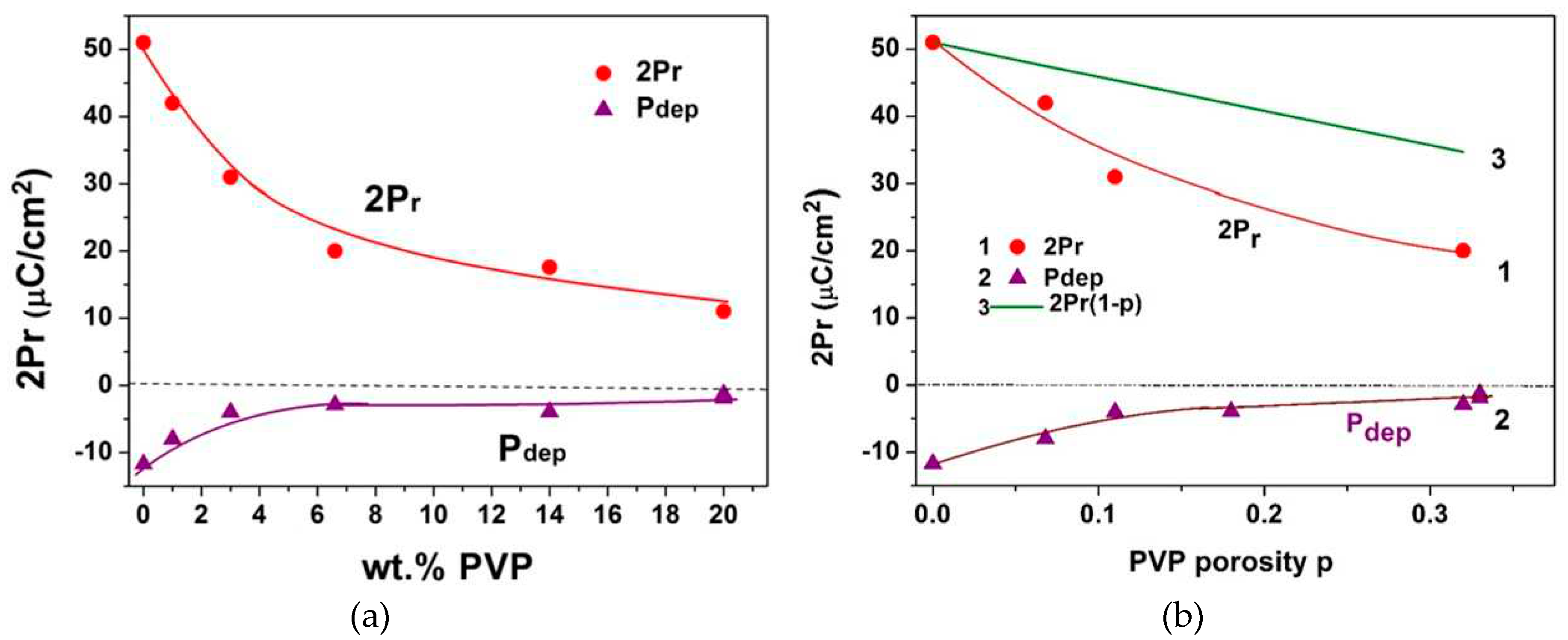 Preprints 78576 g010